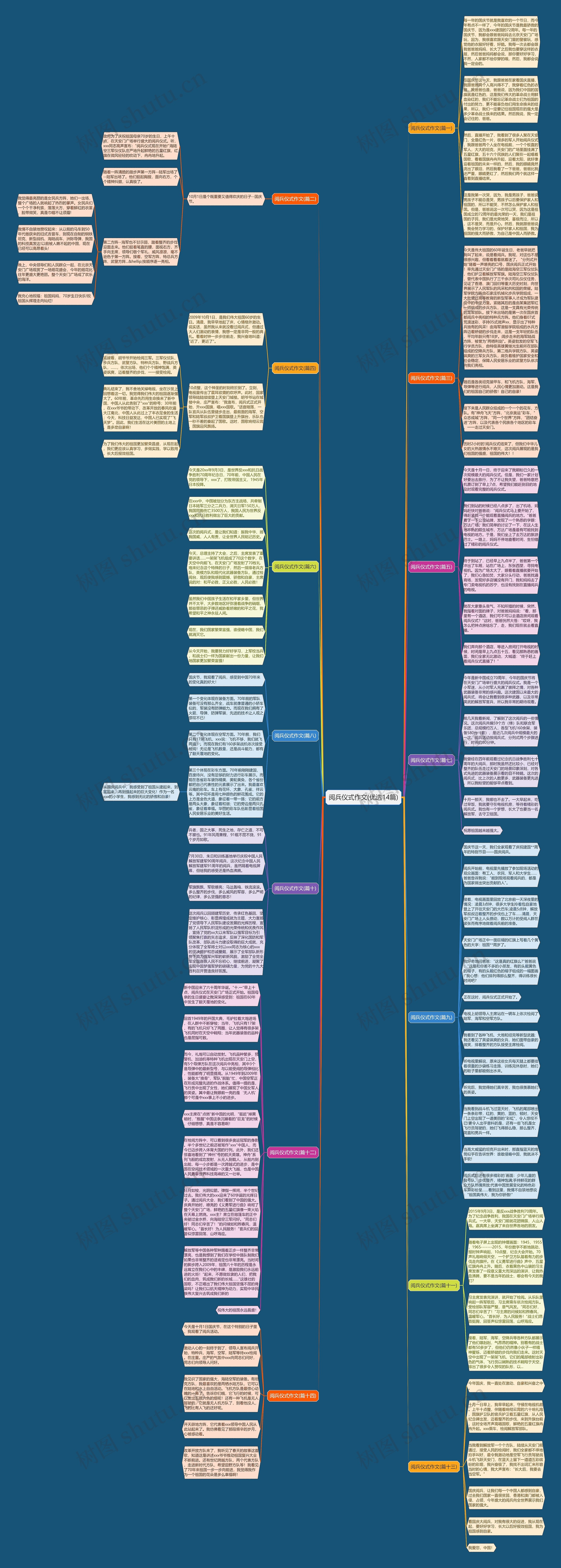 阅兵仪式作文(优选14篇)思维导图高清图 阅兵仪式作文(优选14篇)思维导图