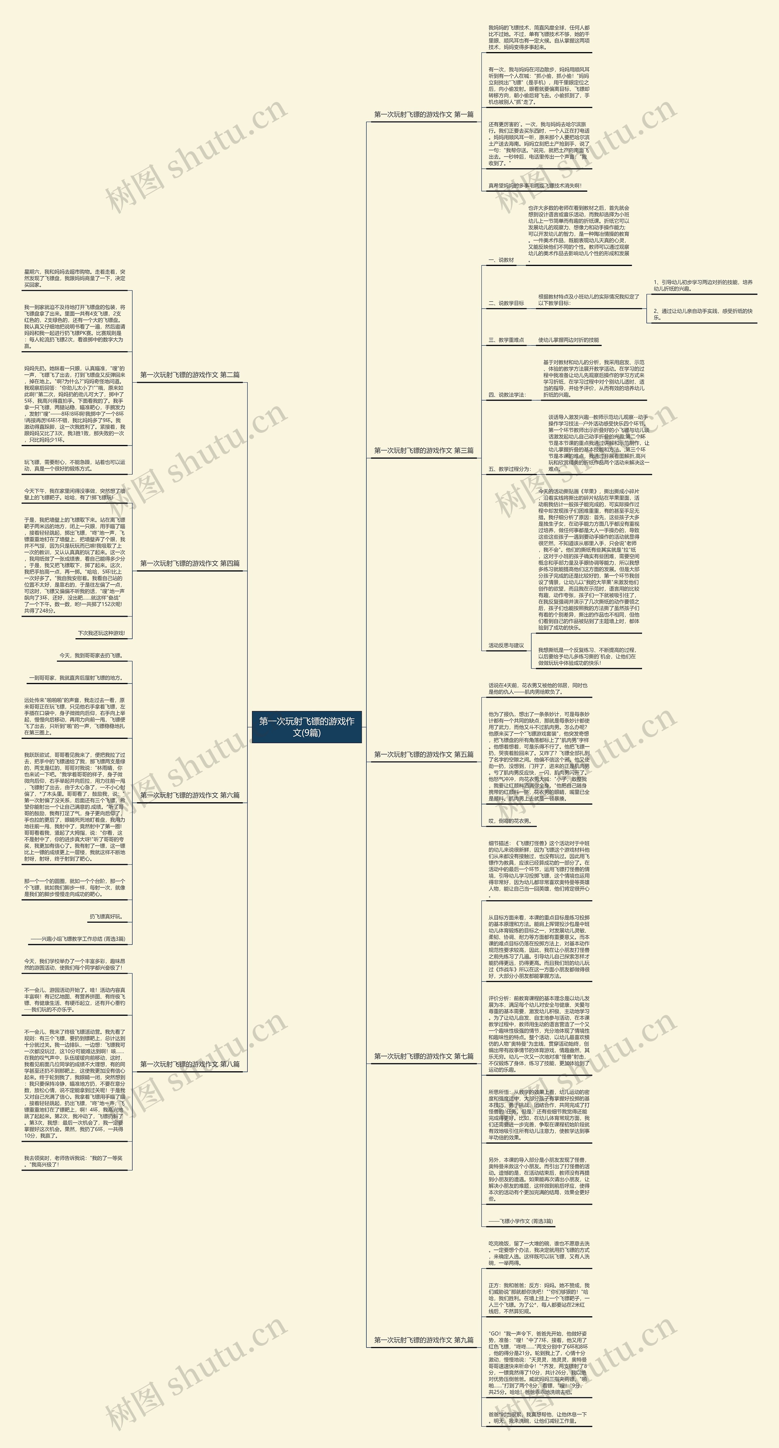 第一次玩射飞镖的游戏作文(9篇)思维导图