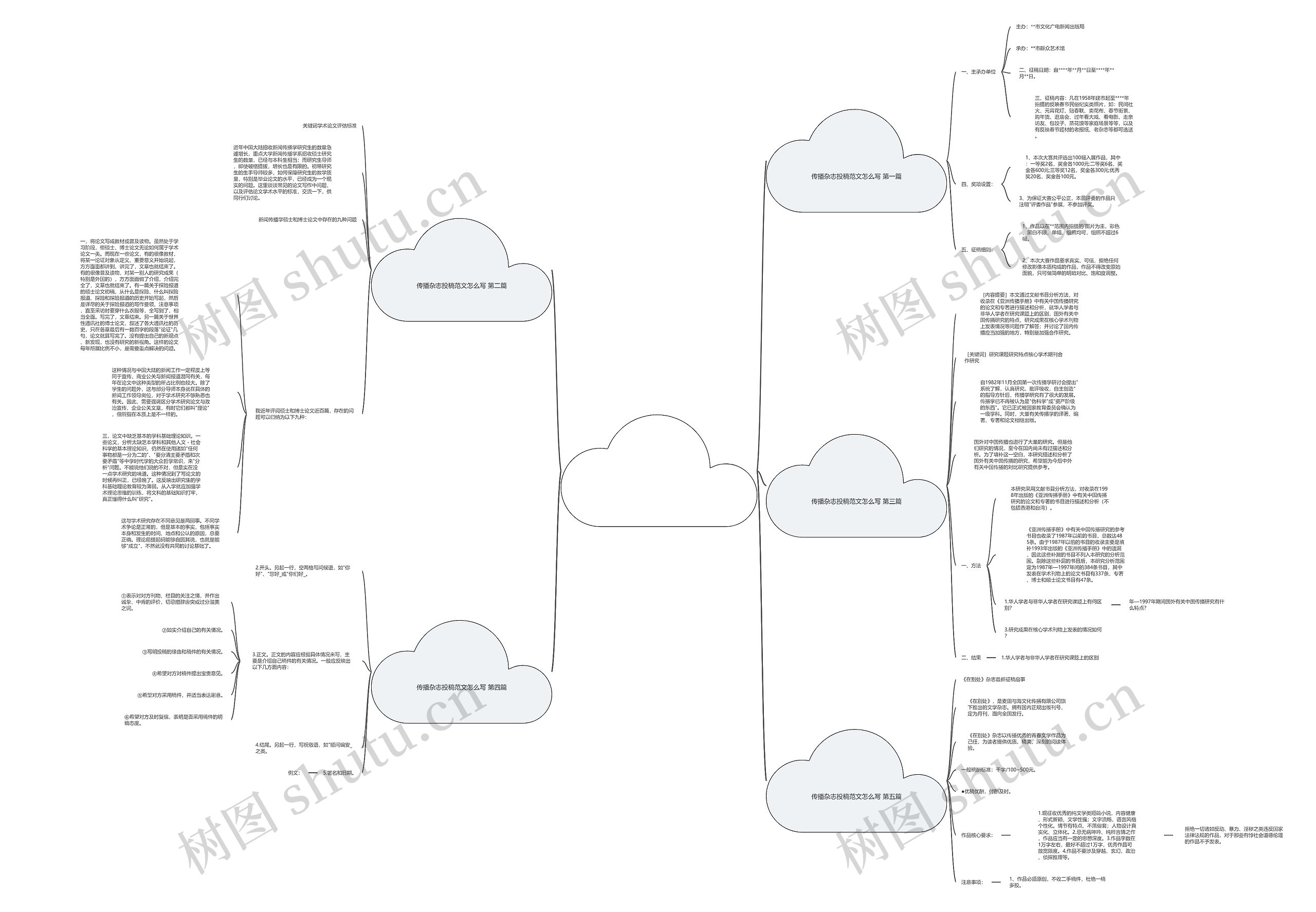 传播杂志投稿范文怎么写(优选5篇)思维导图
