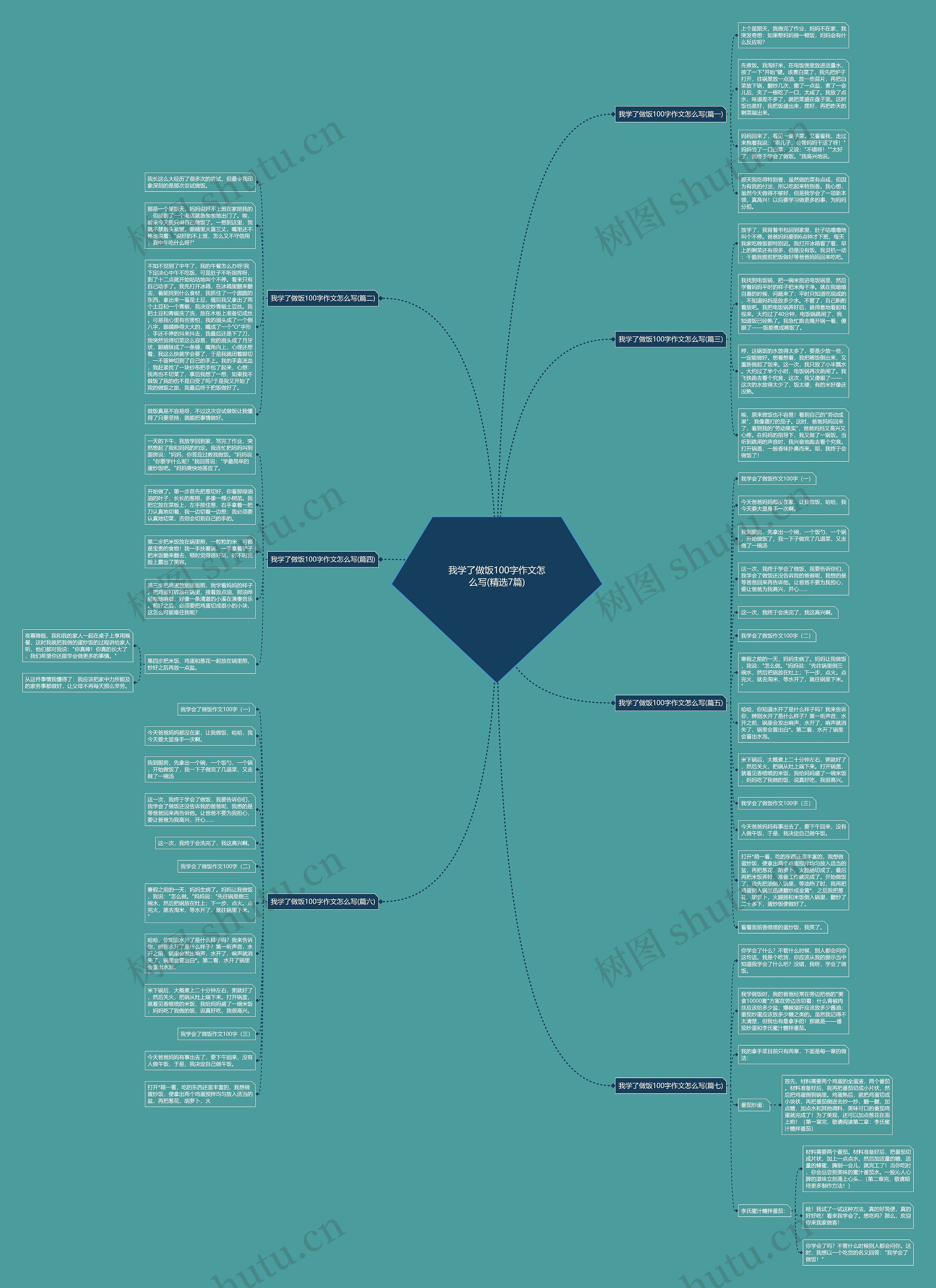 我学了做饭100字作文怎么写(精选7篇)思维导图