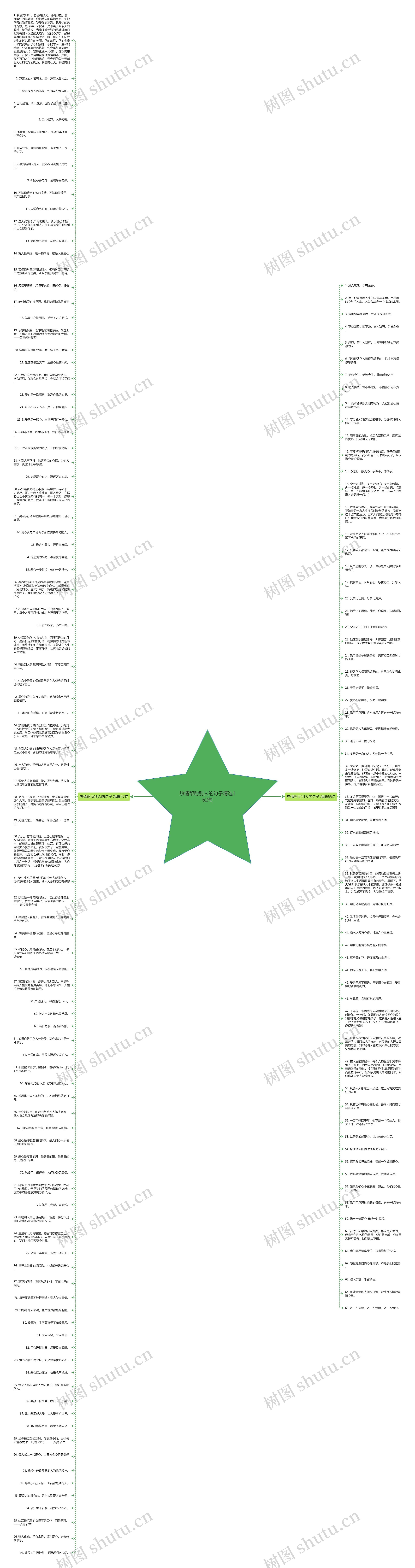 热情帮助别人的句子精选162句思维导图高清图 热情帮助别人的句子精选162句思维导图