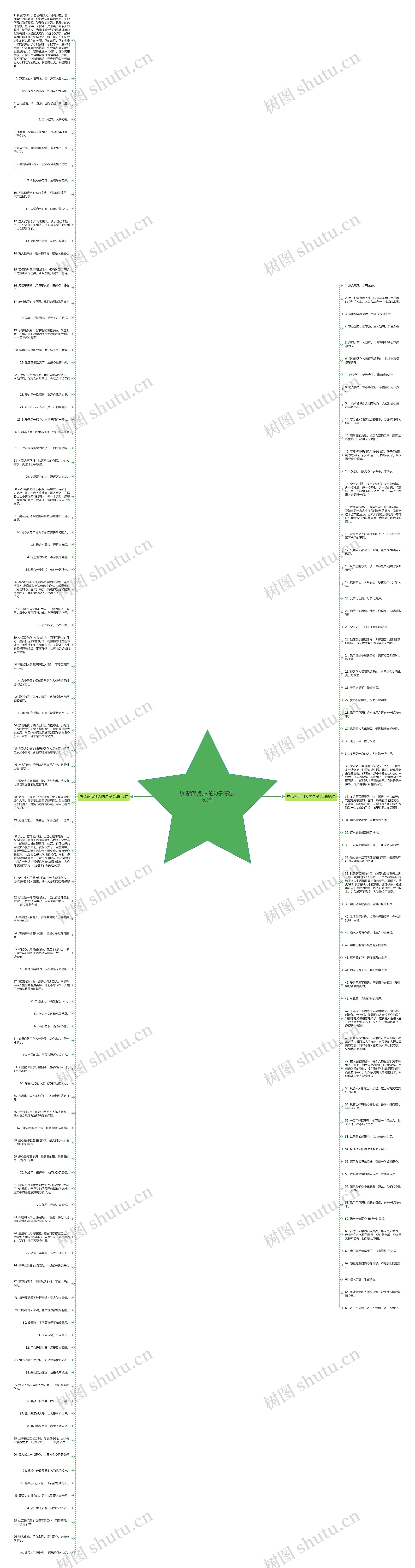 热情帮助别人的句子精选162句思维导图