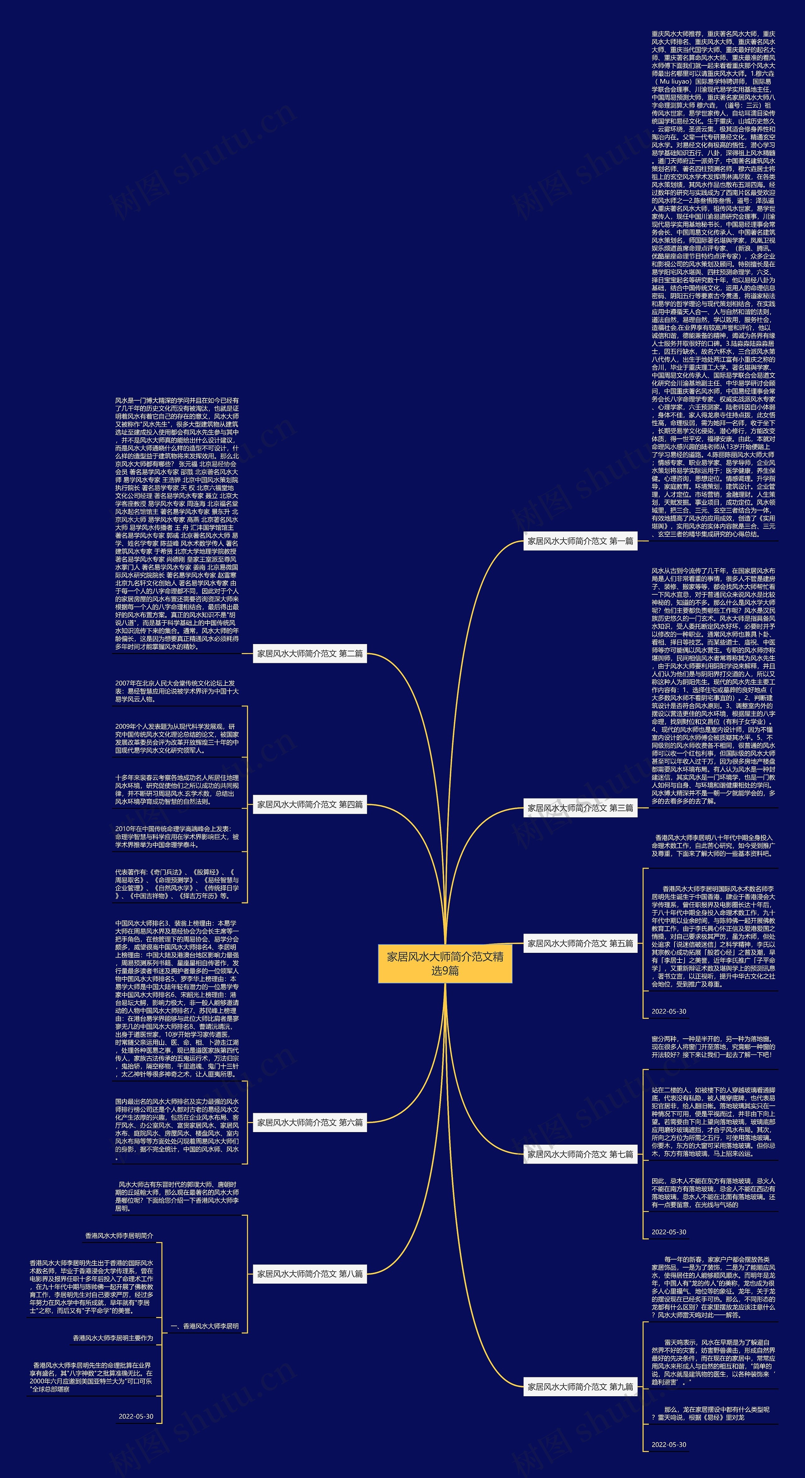 家居风水大师简介范文精选9篇 家居风水大师简介范文精选9篇