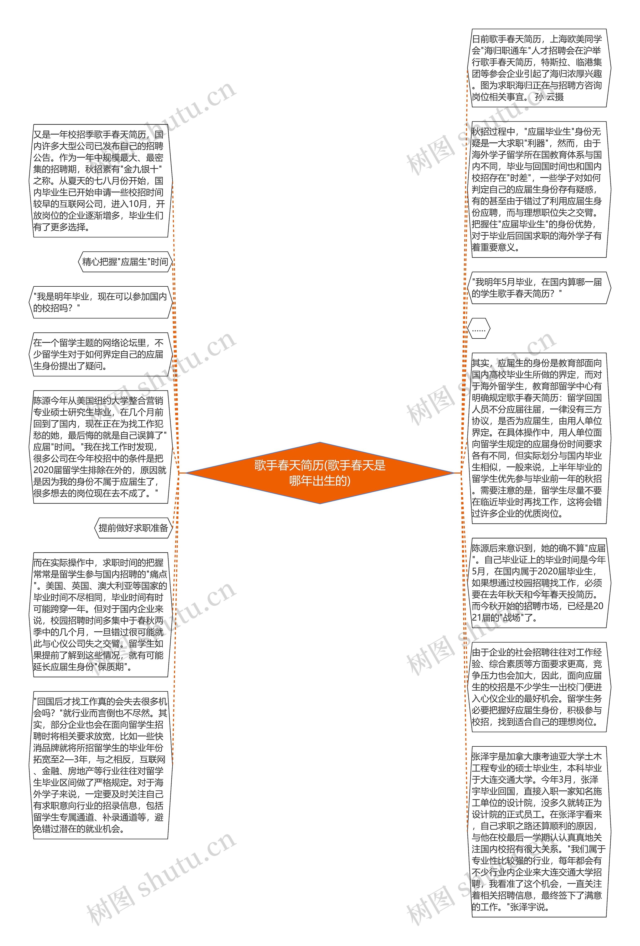 歌手春天简历(歌手春天是哪年出生的)思维导图