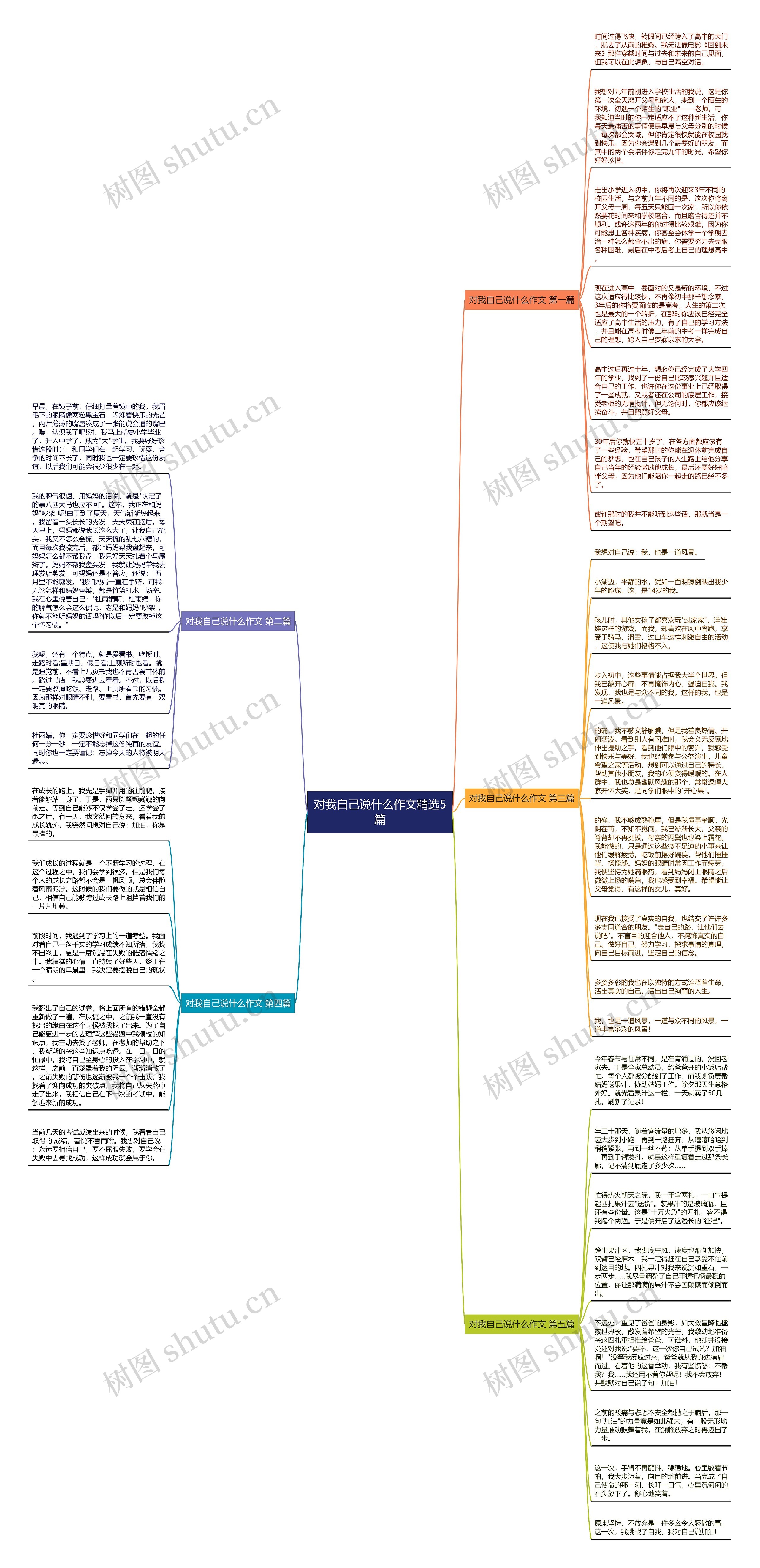 对我自己说什么作文精选5篇思维导图