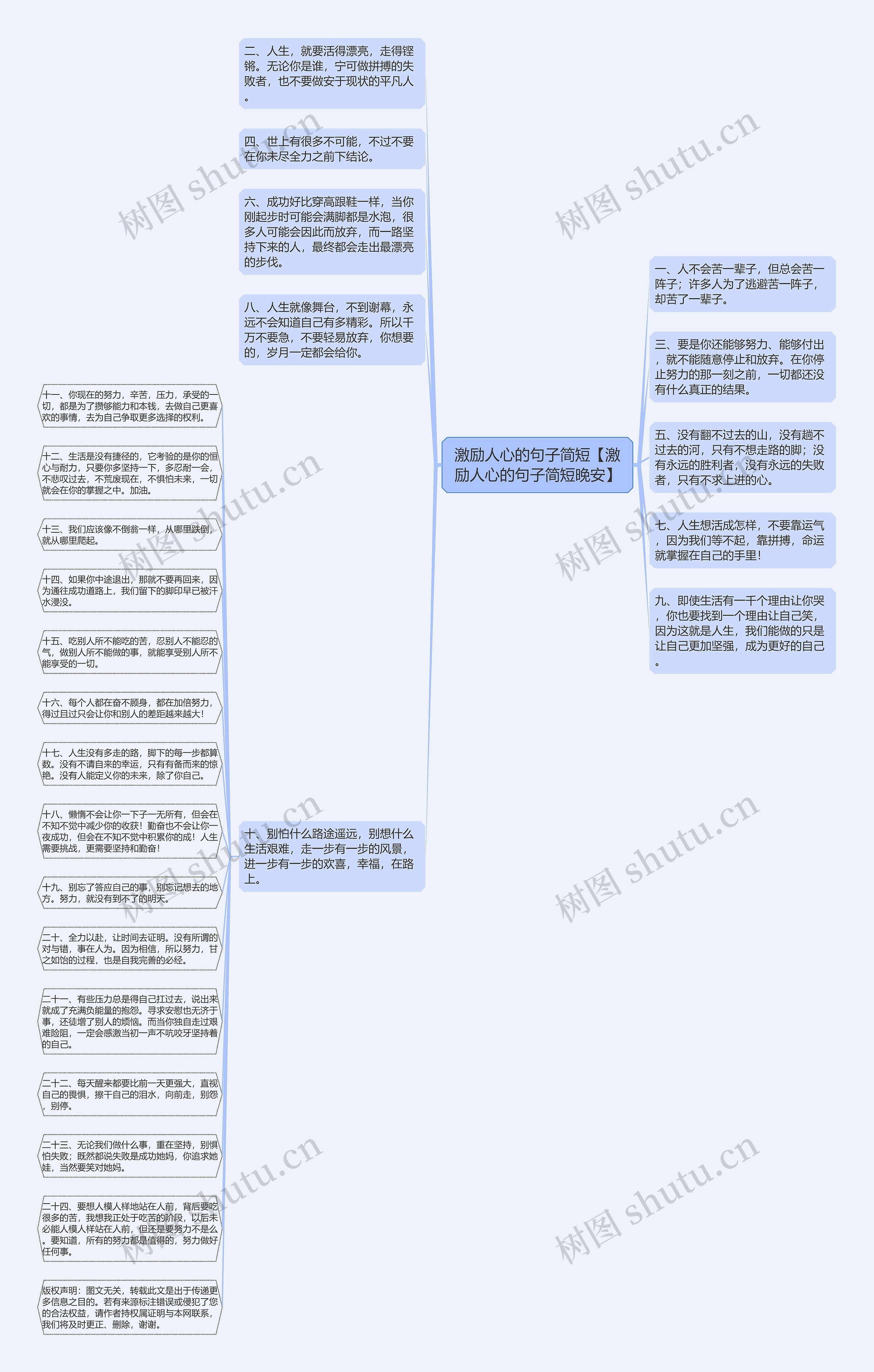 激励人心的句子简短【激励人心的句子简短晚安】思维导图