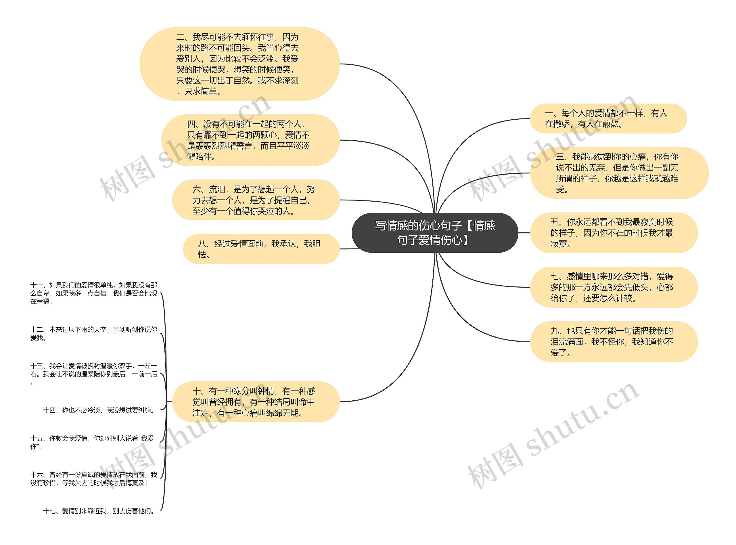 写情感的伤心句子【情感句子爱情伤心】