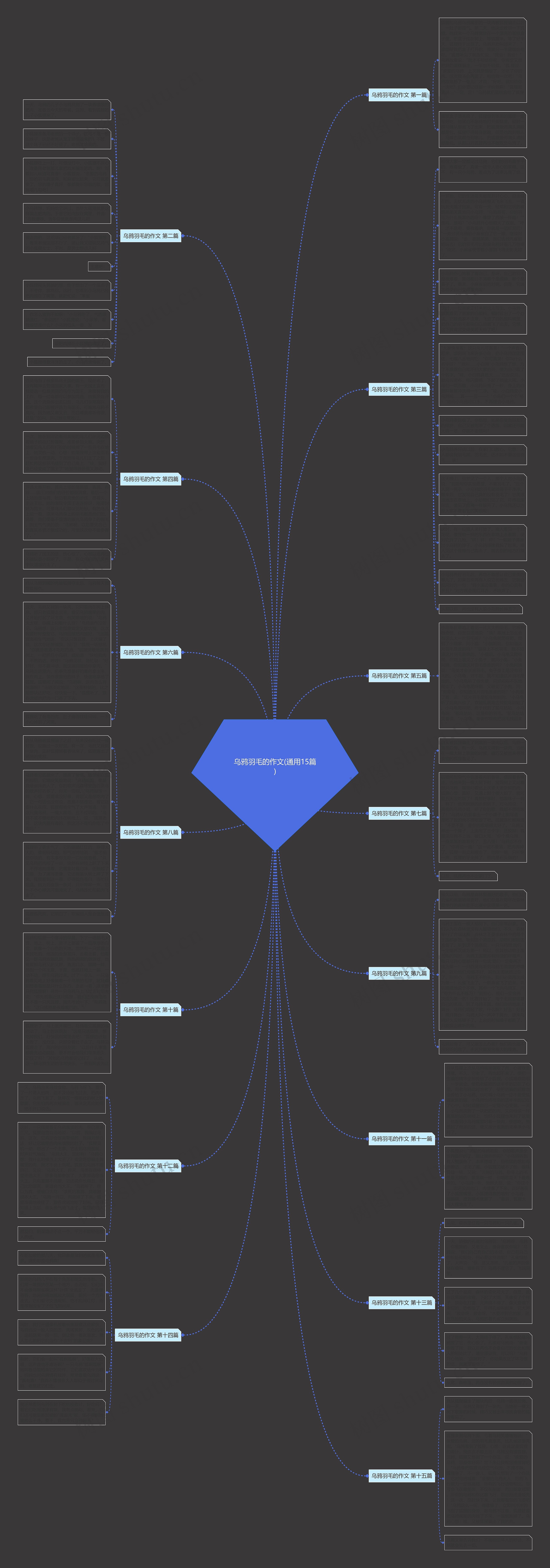 乌鸦羽毛的作文(通用15篇)思维导图高清图 乌鸦羽毛的作文(通用15篇)思维导图