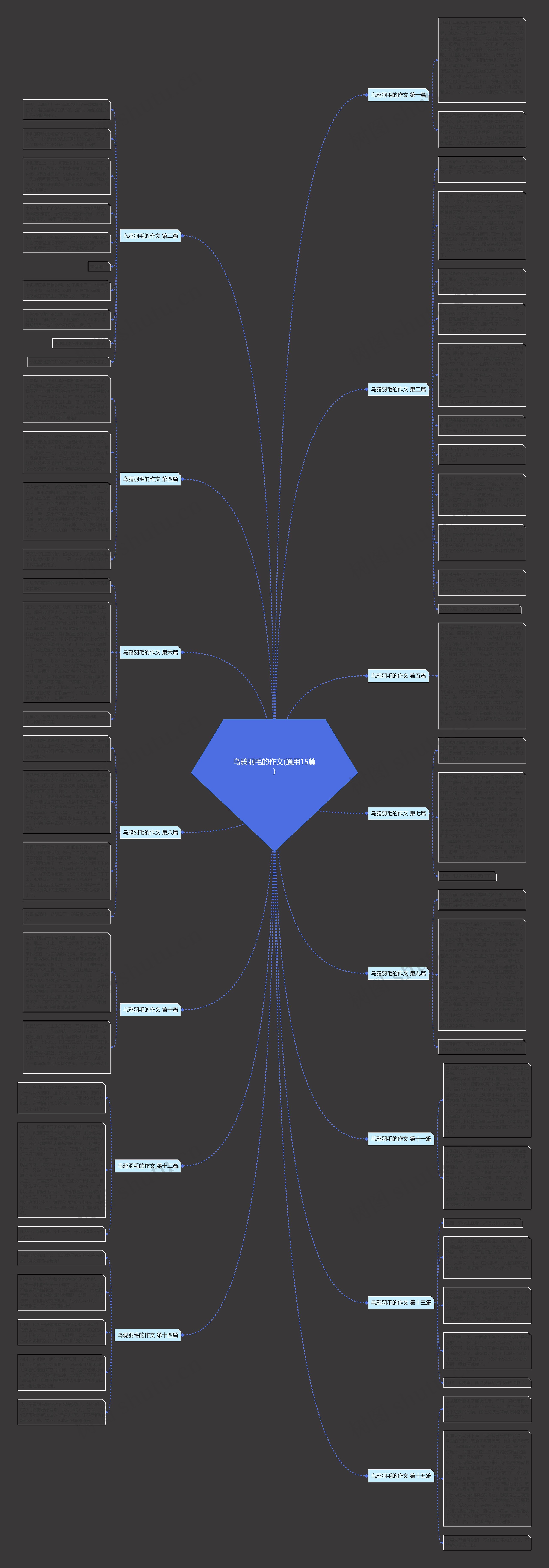 乌鸦羽毛的作文(通用15篇)思维导图