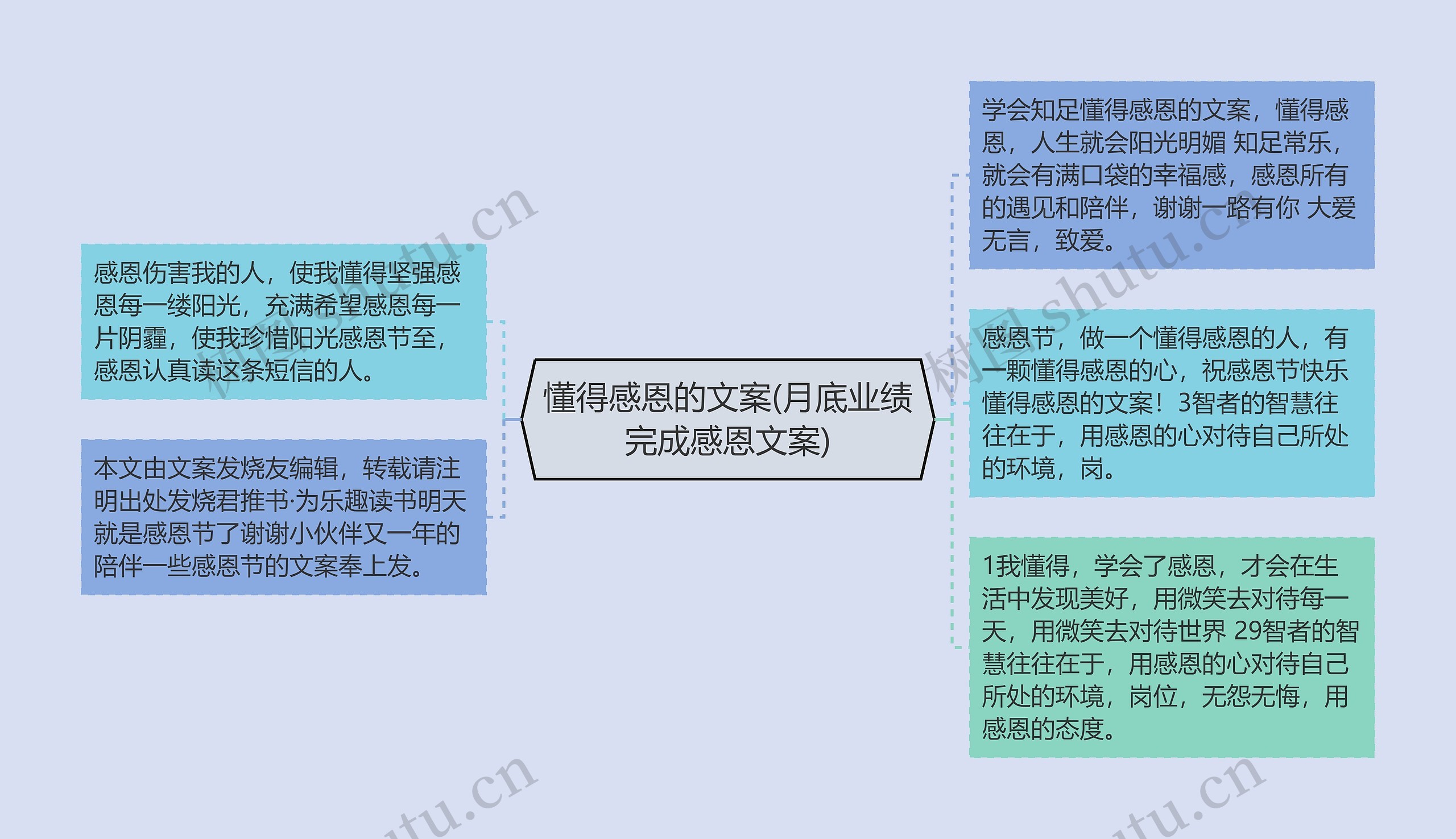 懂得感恩的文案(月底业绩完成感恩文案)思维导图