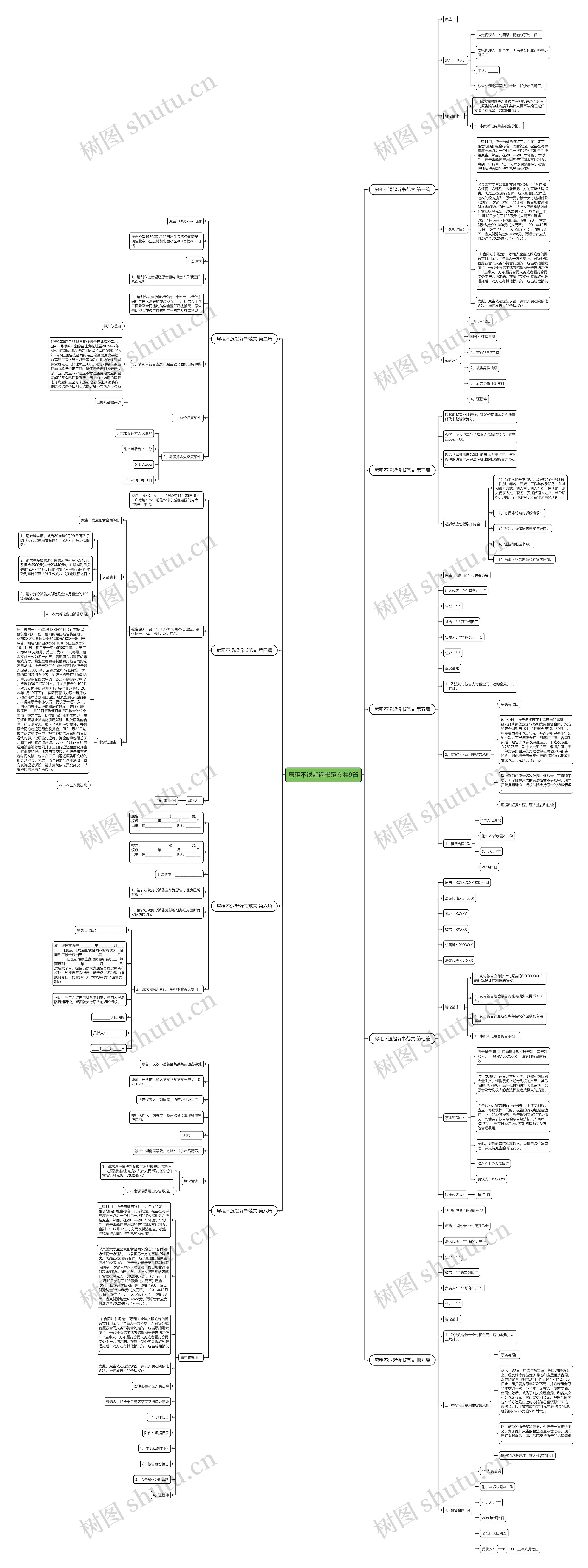 房租不退起诉书范文共9篇思维导图