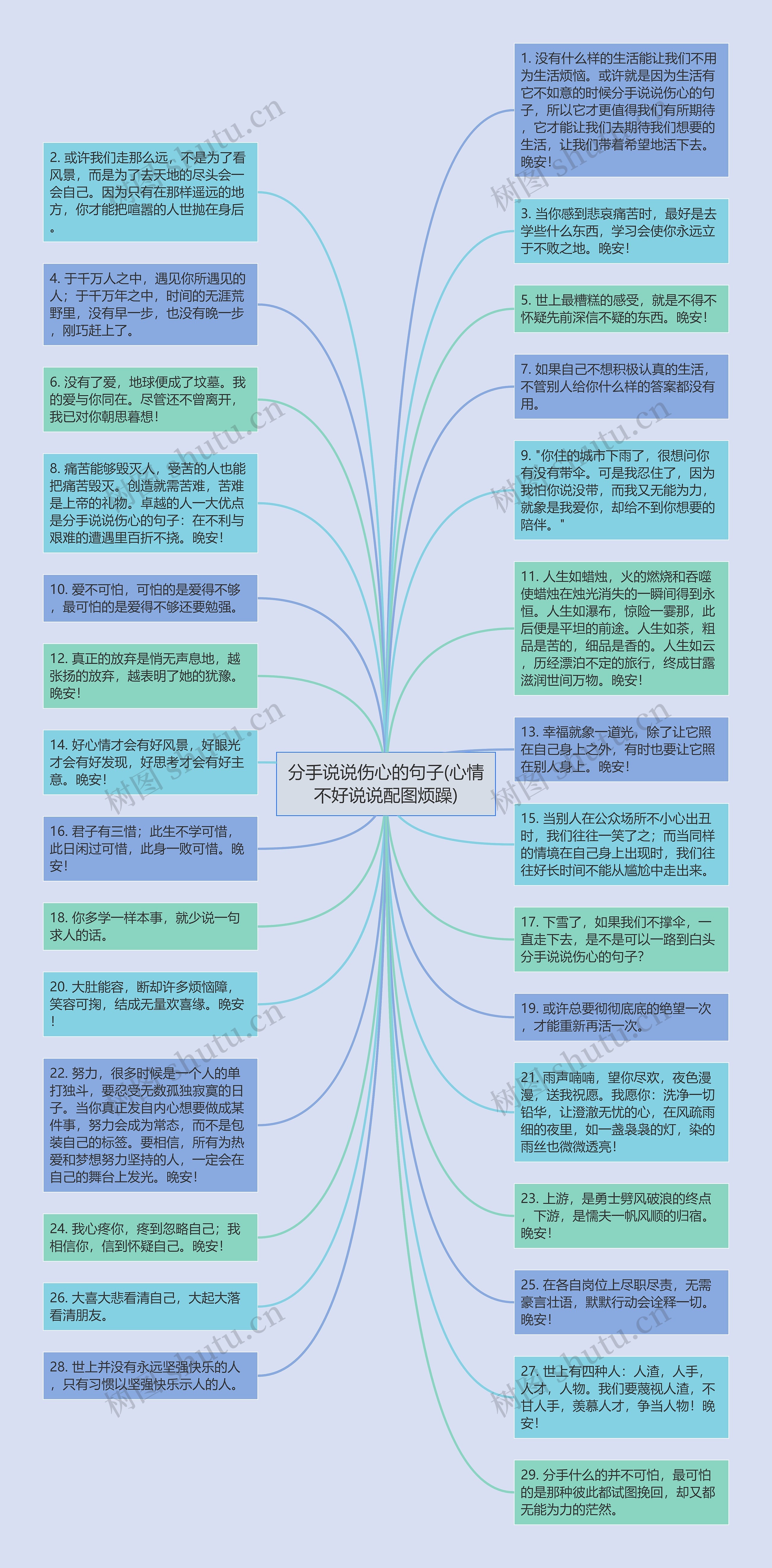 分手说说伤心的句子(心情不好说说配图烦躁)思维导图