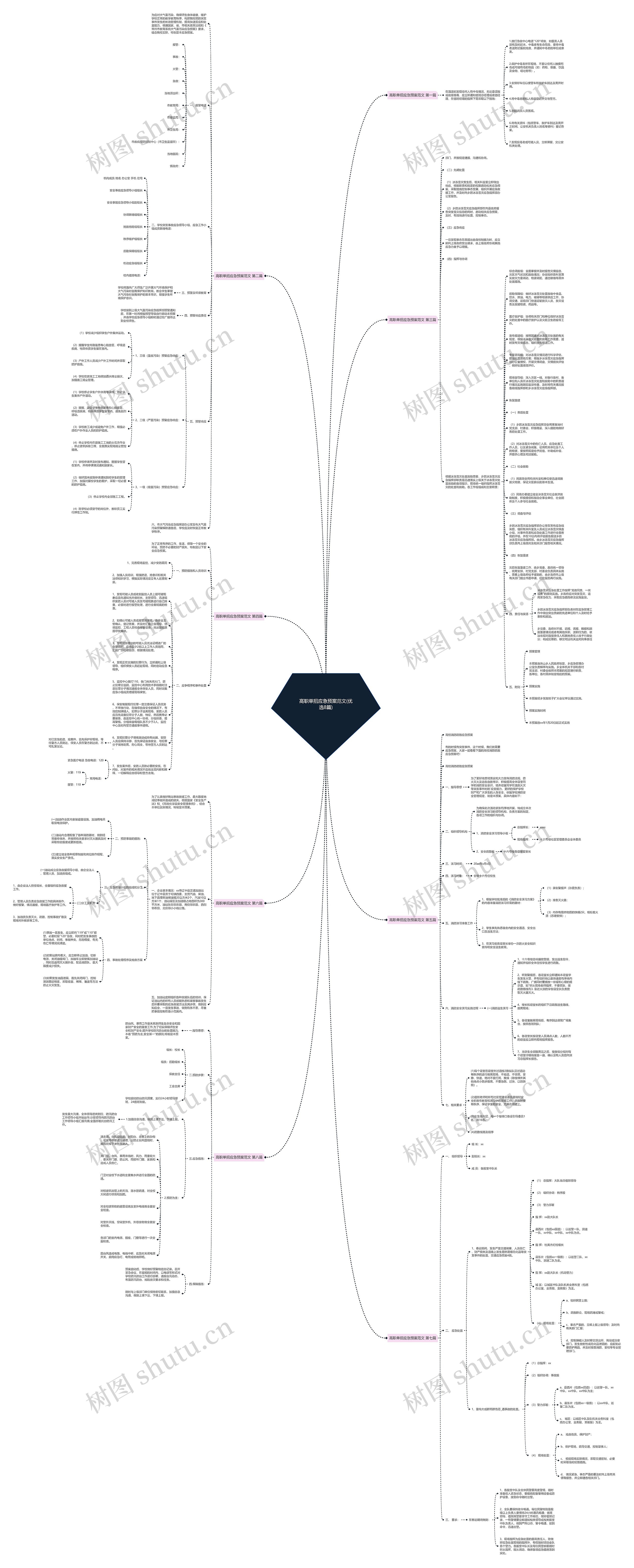 高职单招应急预案范文(优选8篇)思维导图