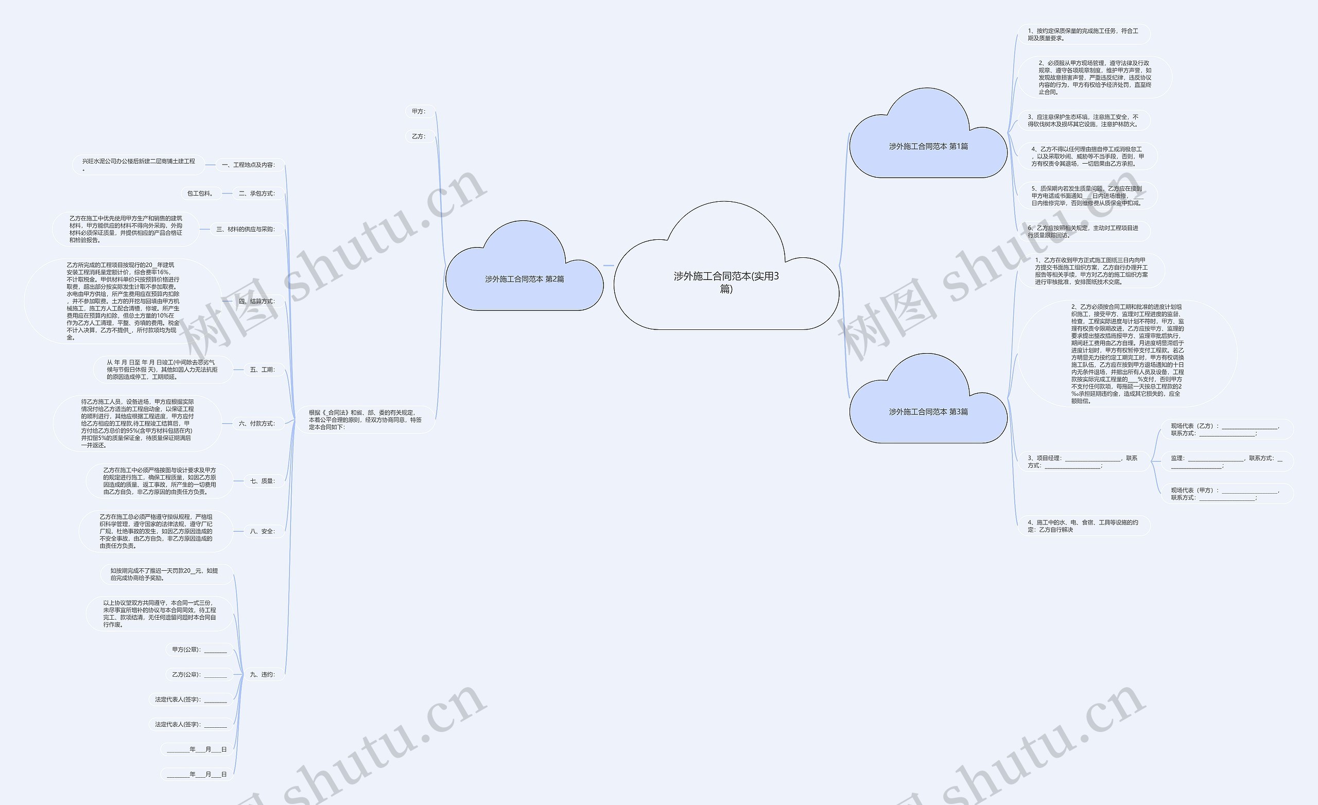 涉外施工合同范本(实用3篇) 涉外施工合同范本(实用3篇)