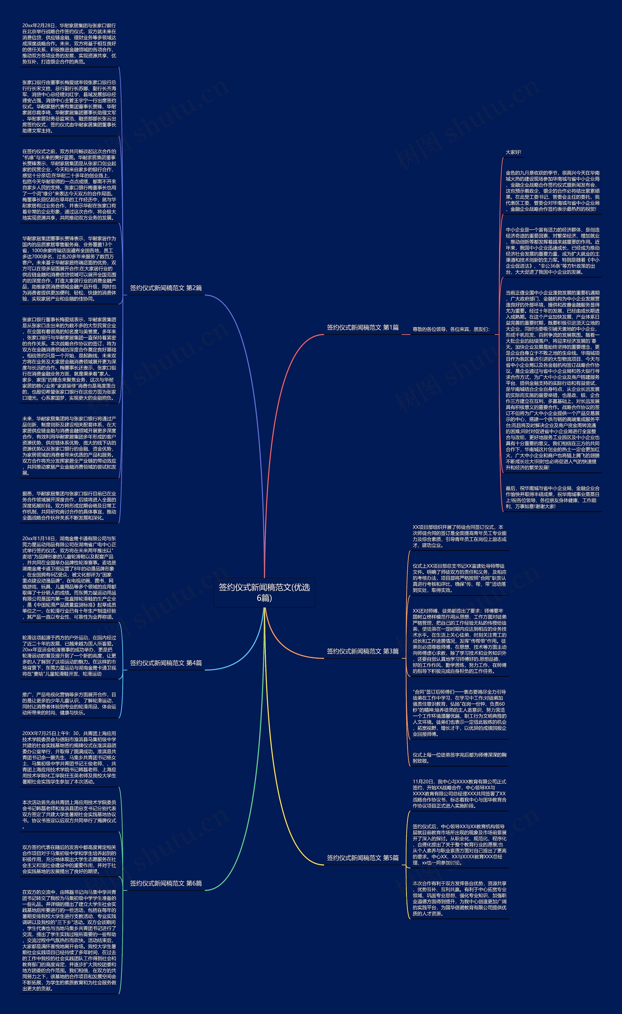 签约仪式新闻稿范文(优选6篇)思维导图