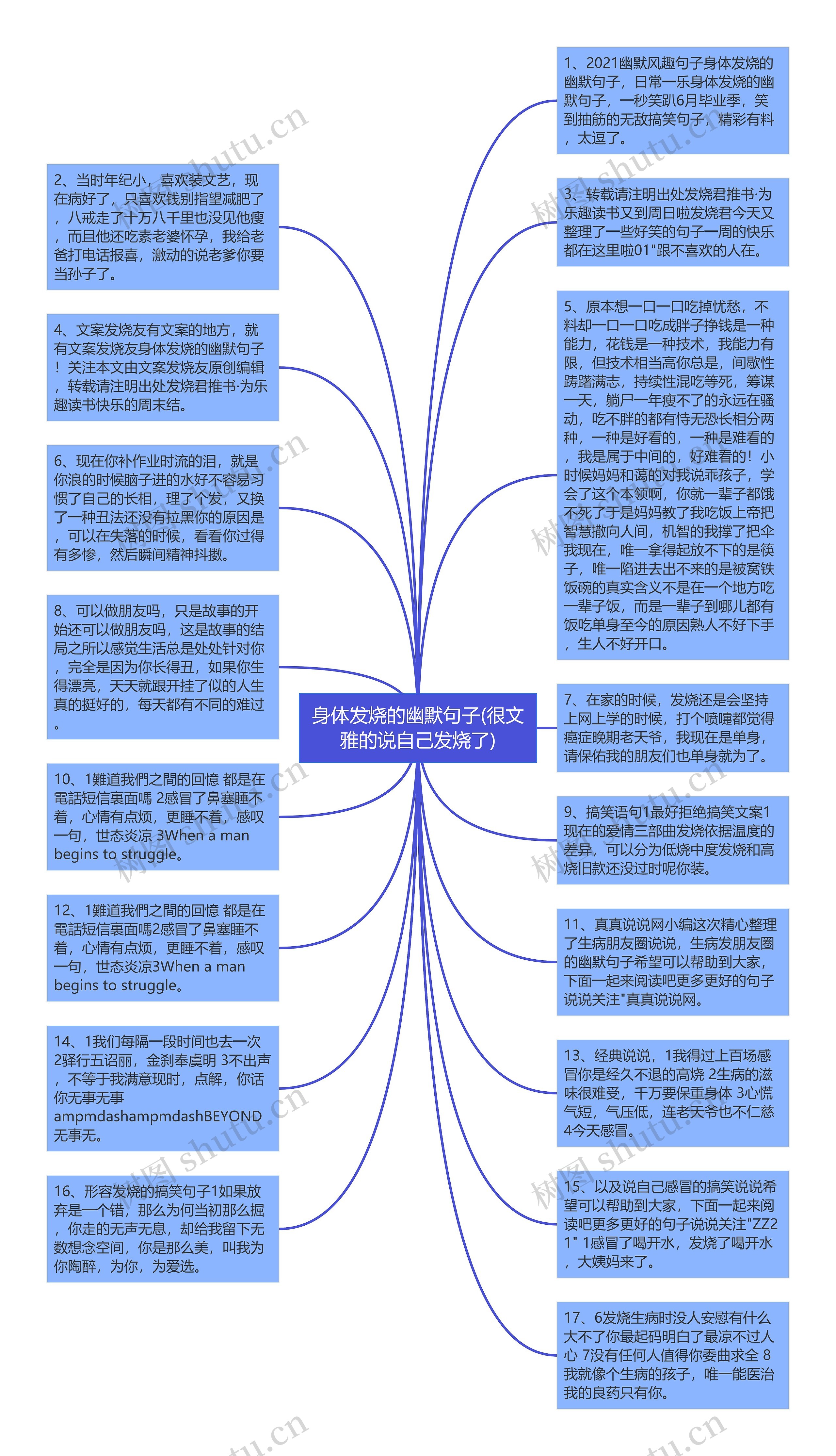 身体发烧的幽默句子(很文雅的说自己发烧了)思维导图