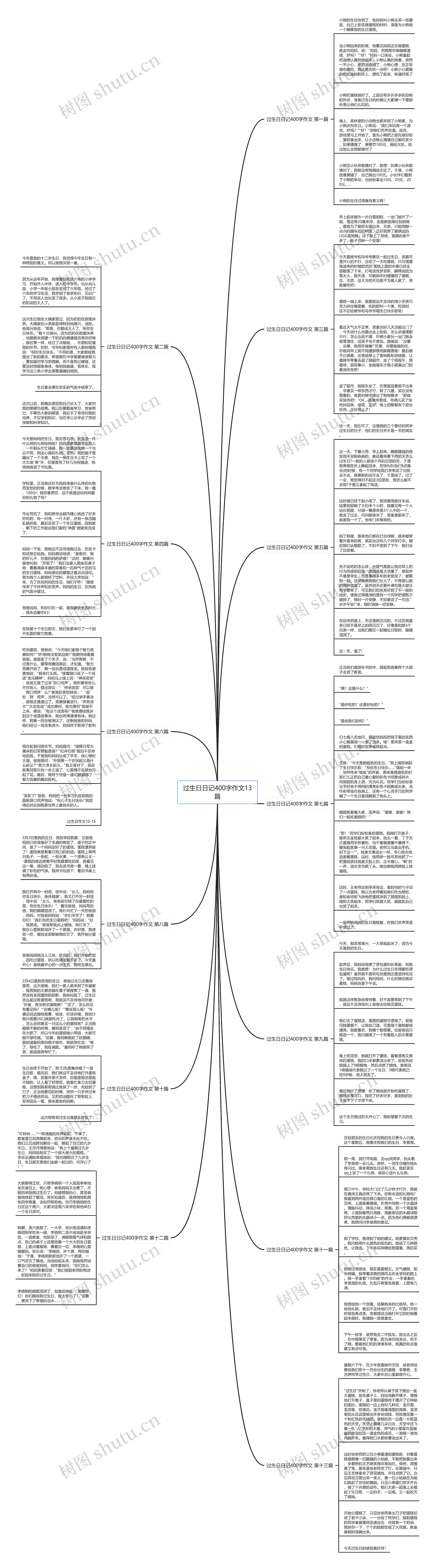 过生日日记400字作文13篇 过生日日记400字作文13篇