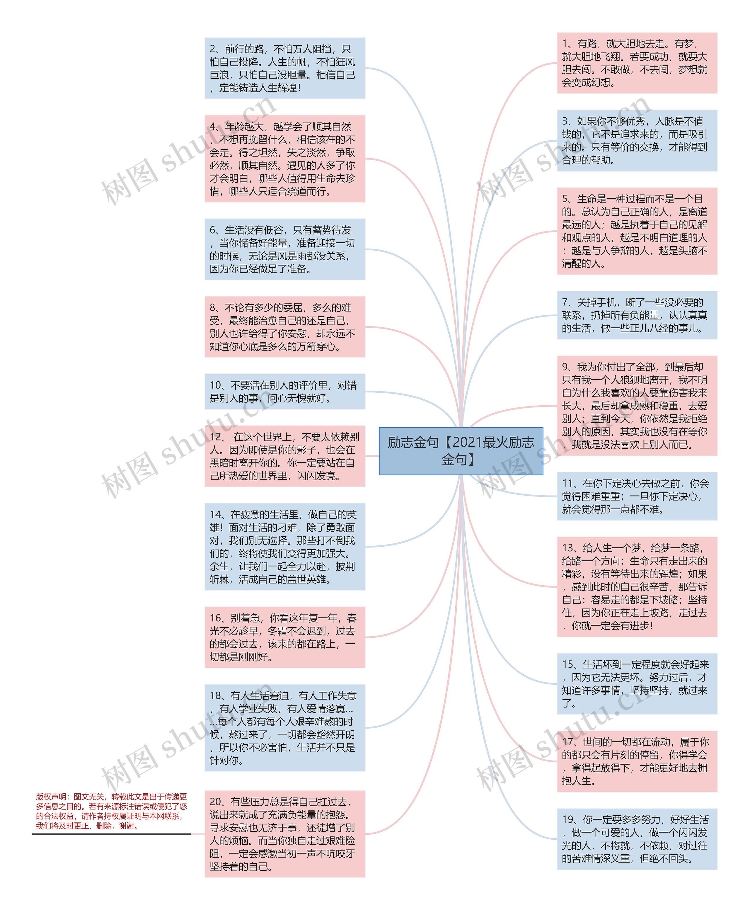 励志金句【2021最火励志金句】思维导图高清图 励志金句【2021最火励志金句】思维导图