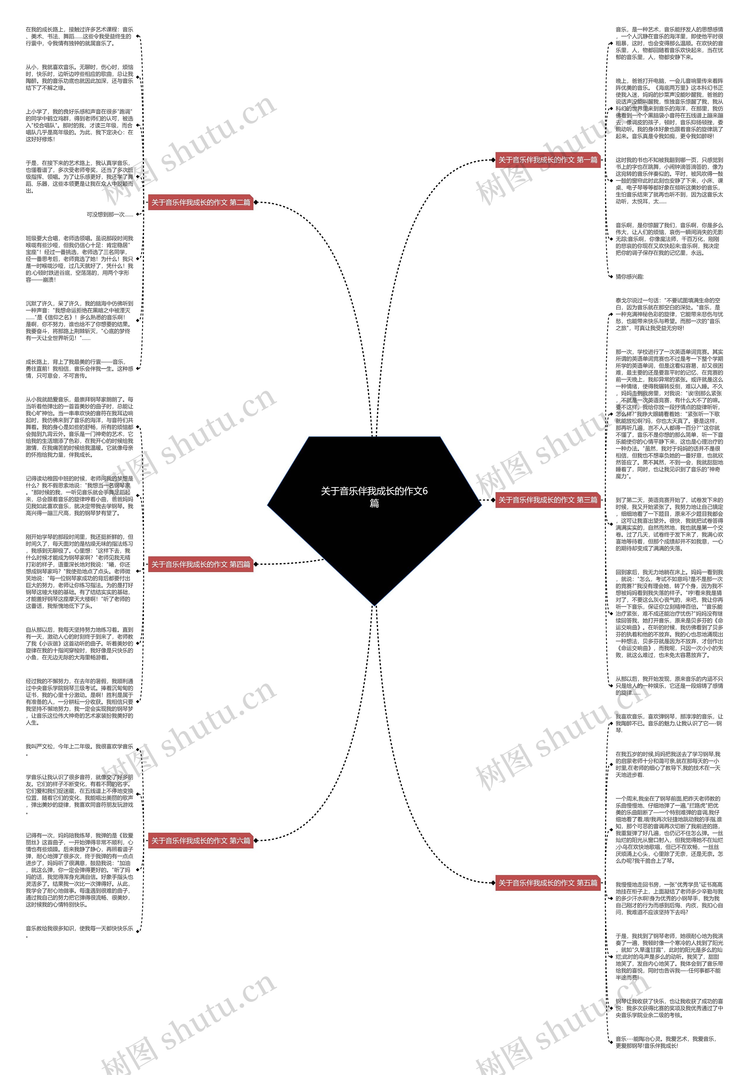 关于音乐伴我成长的作文6篇思维导图