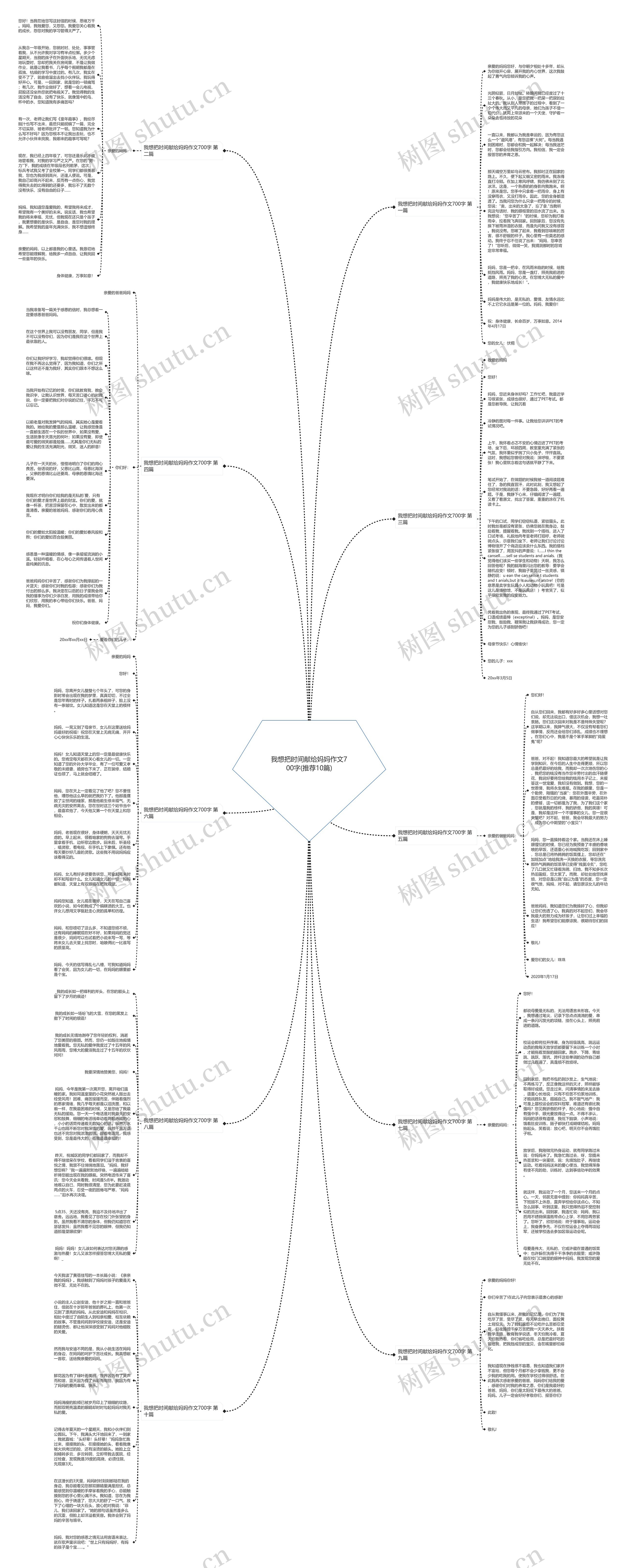 我想把时间献给妈妈作文700字(推荐10篇)思维导图