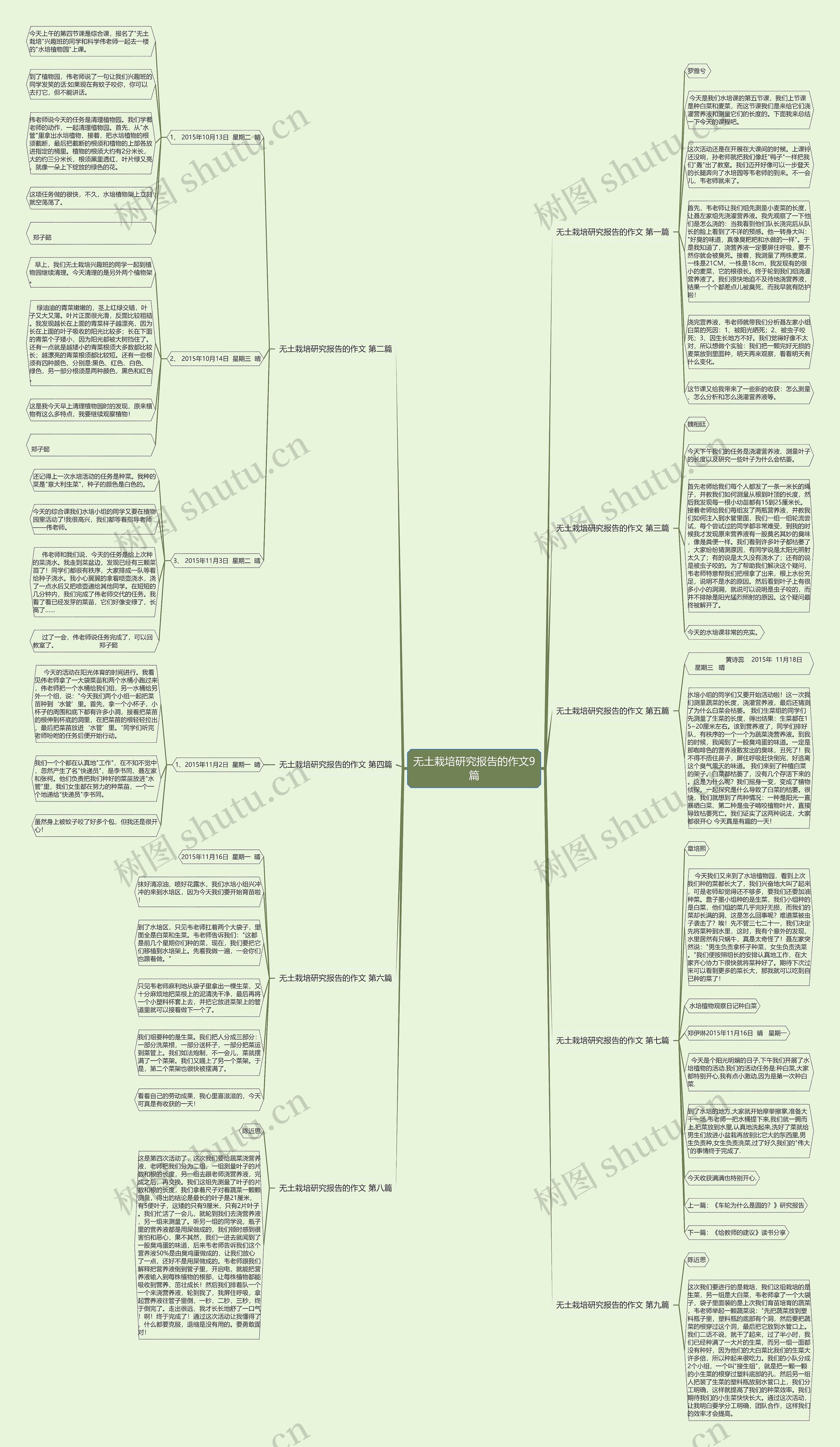 无土栽培研究报告的作文9篇思维导图