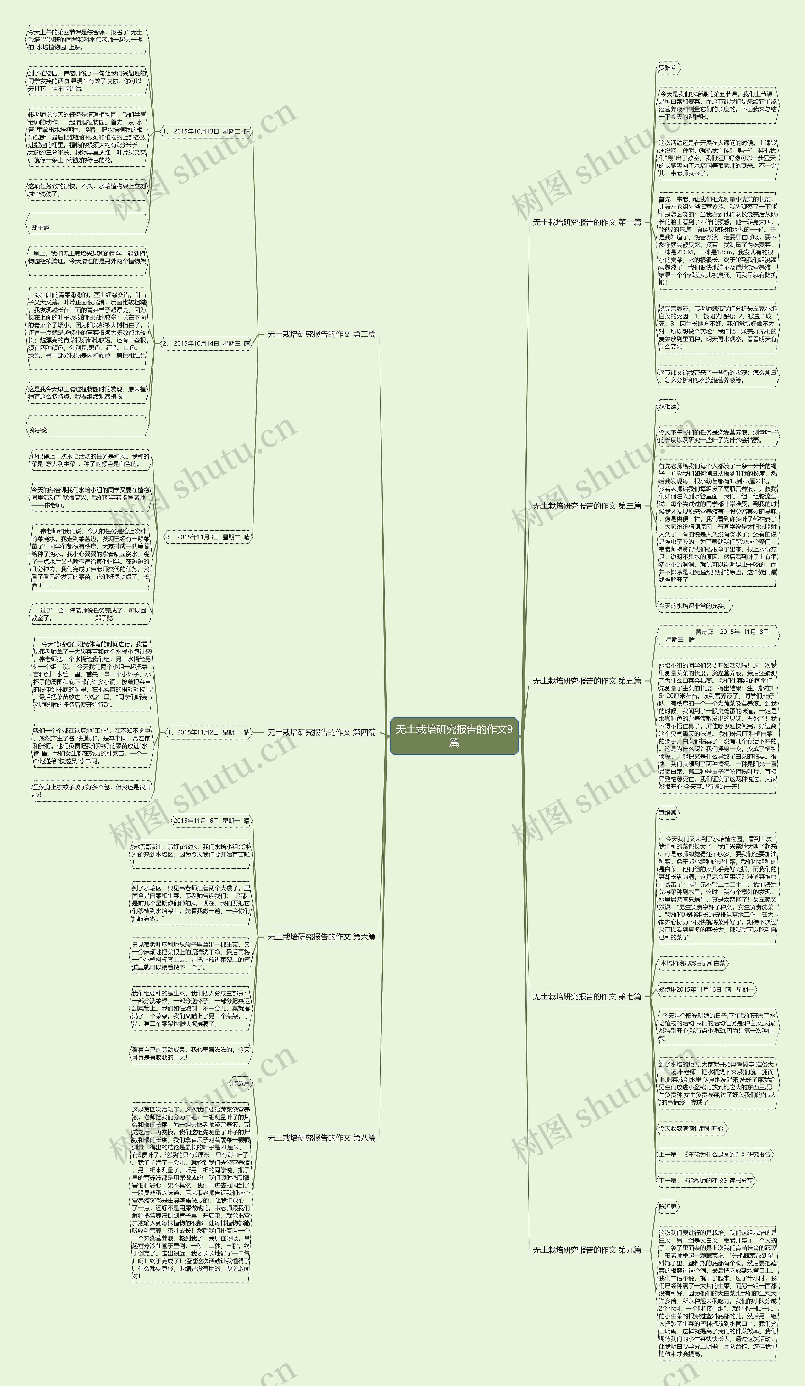 无土栽培研究报告的作文9篇 无土栽培研究报告的作文9篇