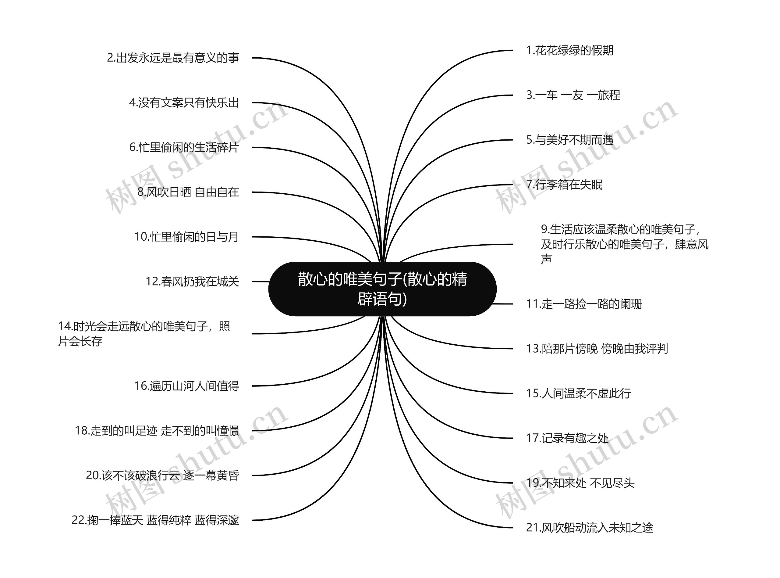 散心的唯美句子(散心的精辟语句)思维导图