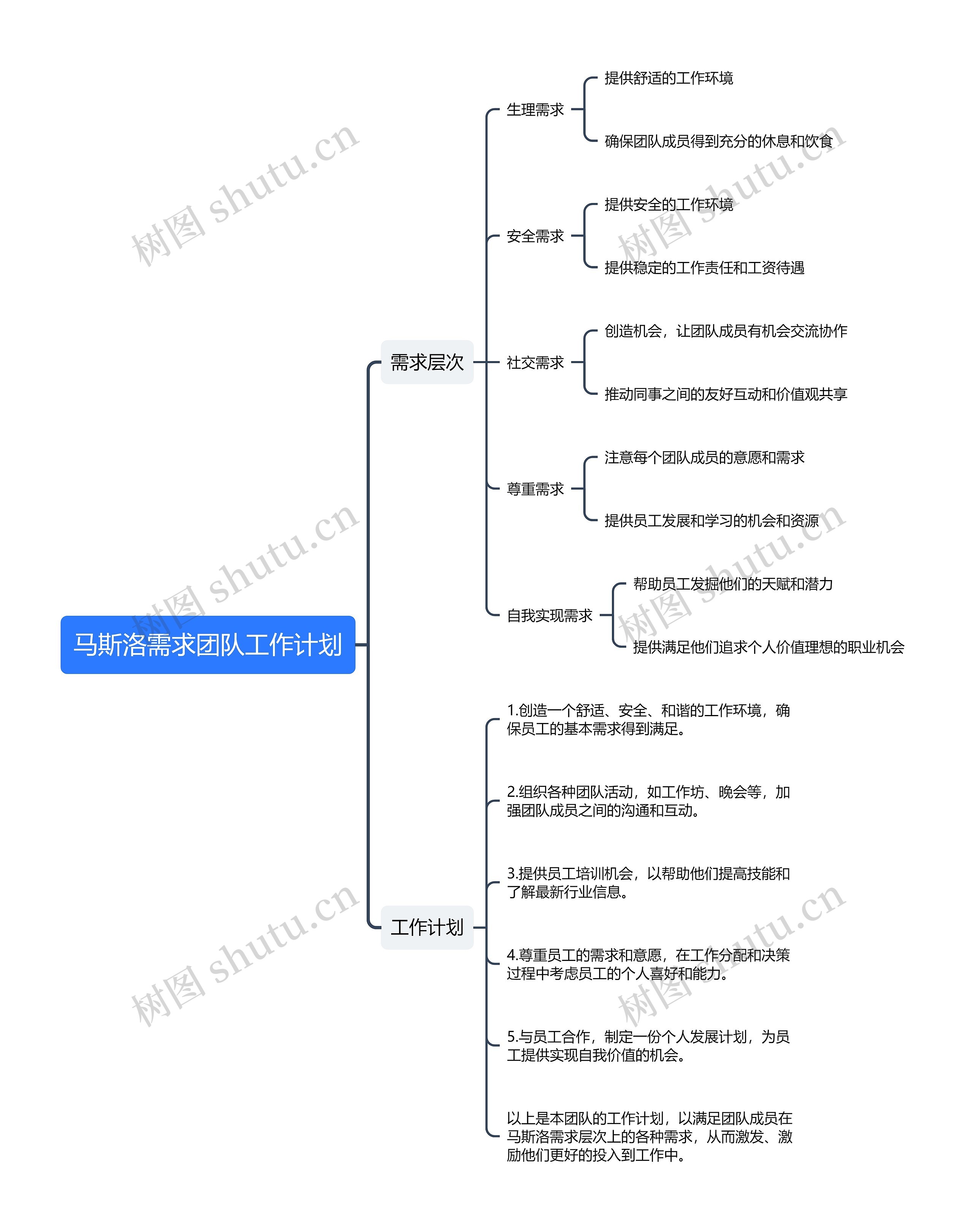 马斯洛需求团队工作计划