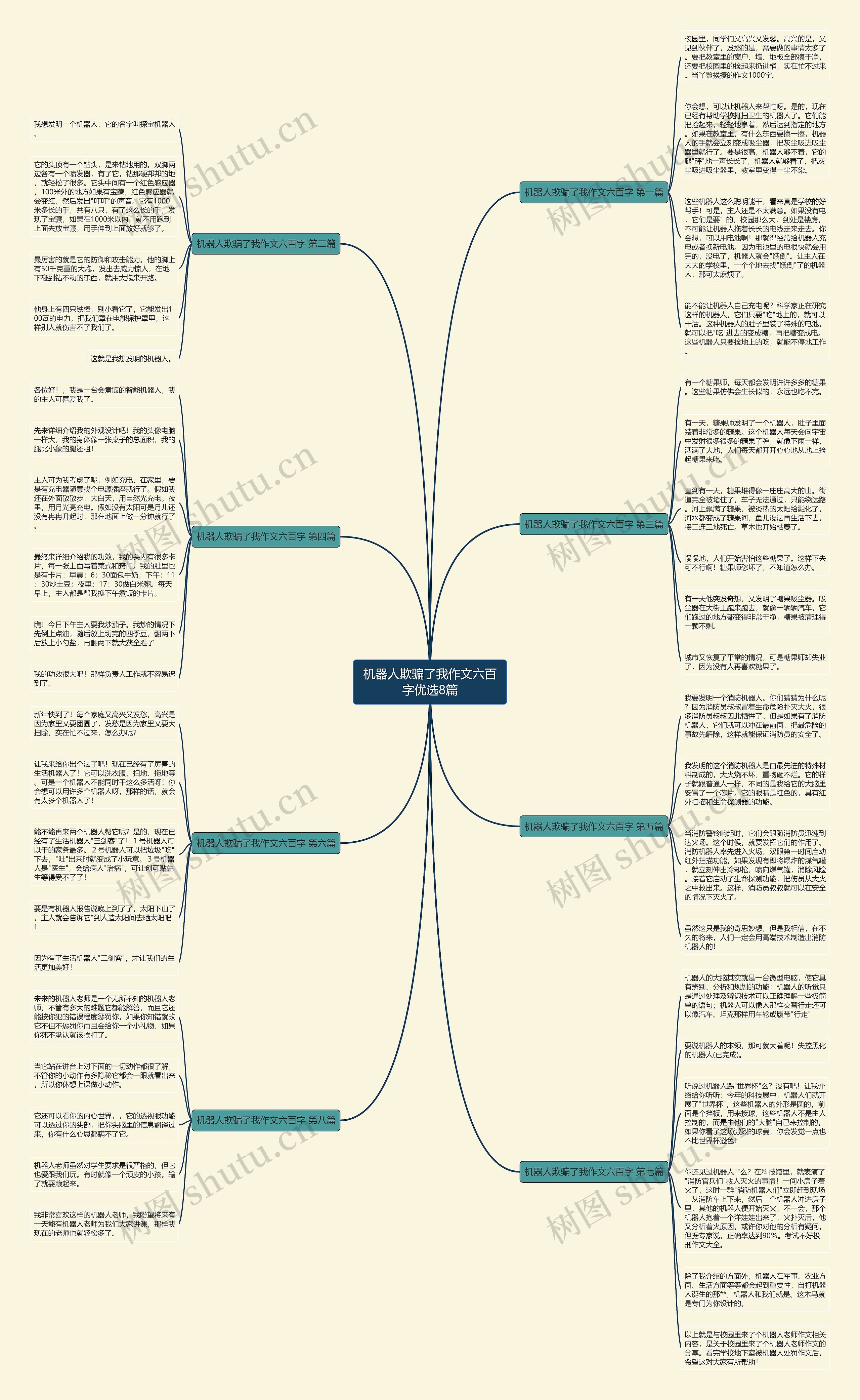 机器人欺骗了我作文六百字优选8篇 机器人欺骗了我作文六百字优选8篇