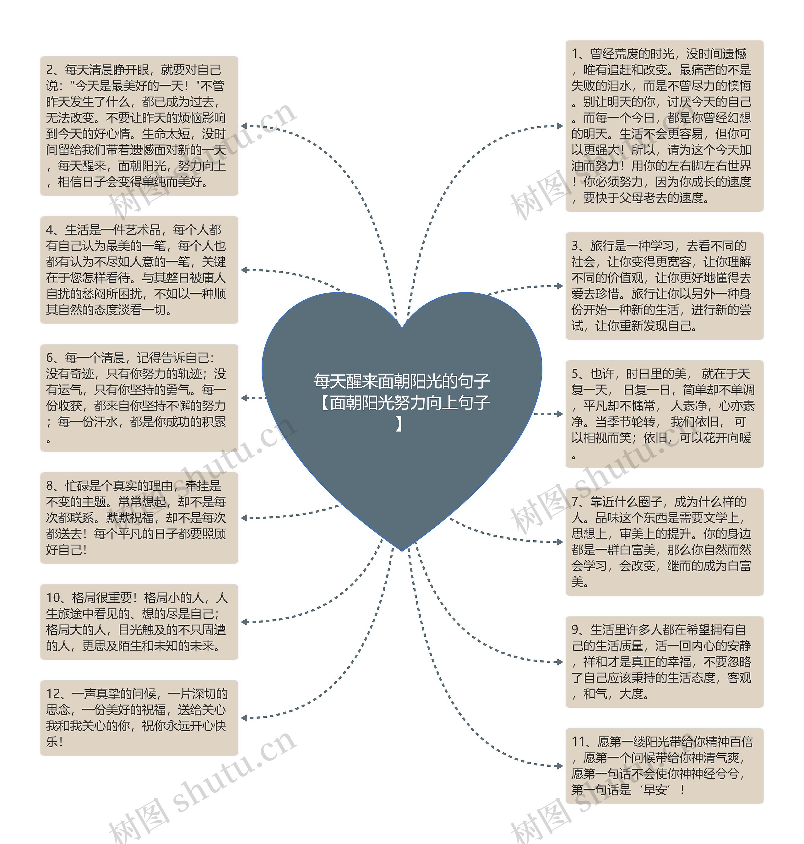 每天醒来面朝阳光的句子【面朝阳光努力向上句子】思维导图