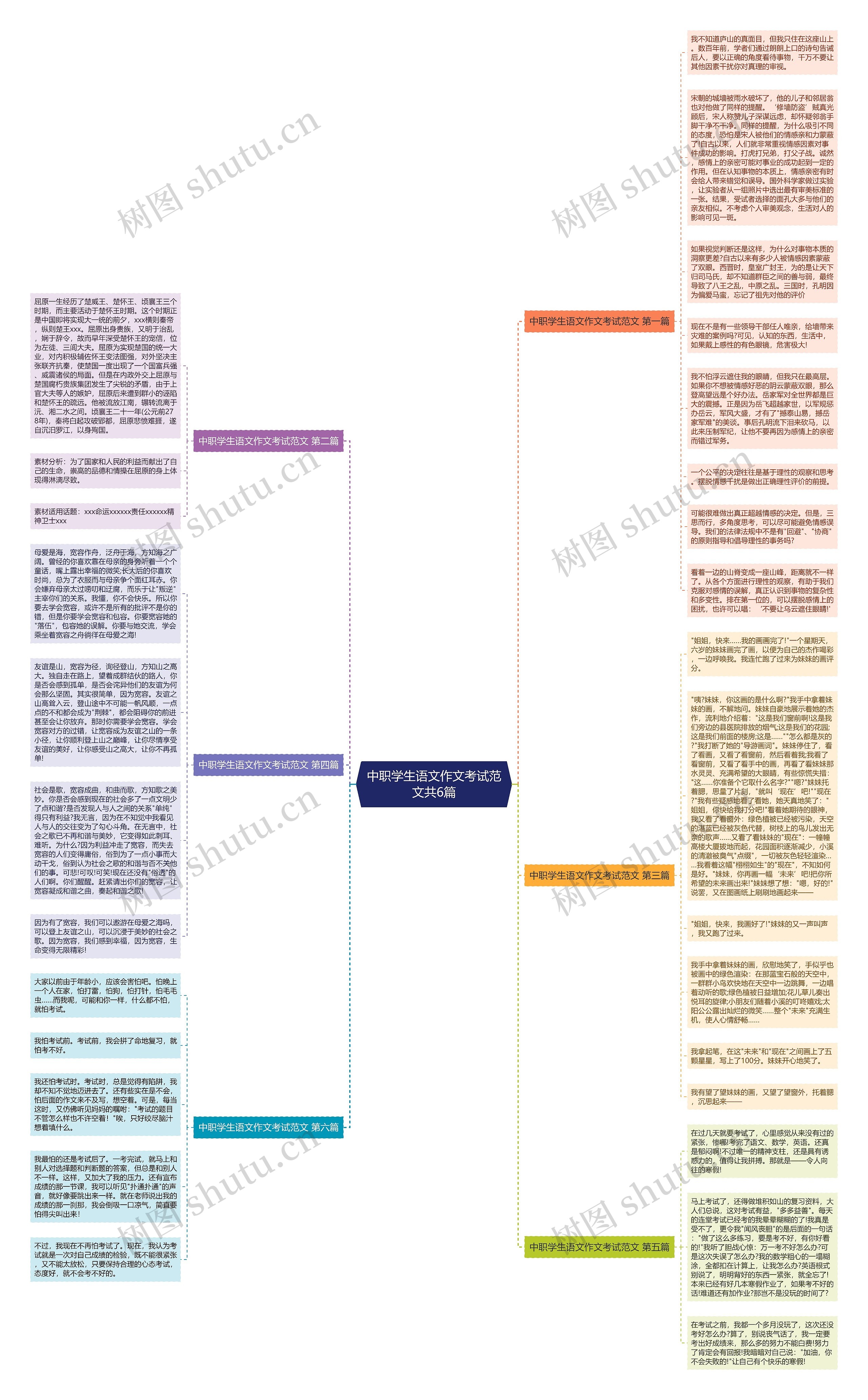 中职学生语文作文考试范文共6篇思维导图