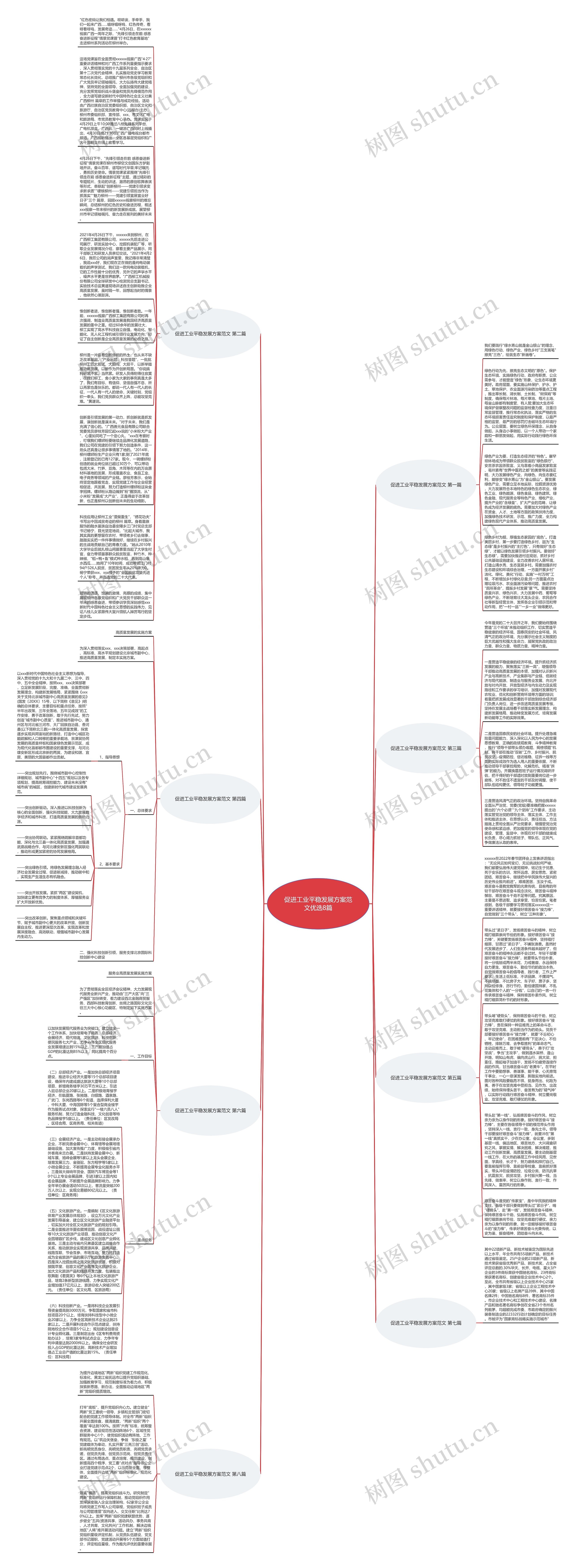 促进工业平稳发展方案范文优选8篇思维导图