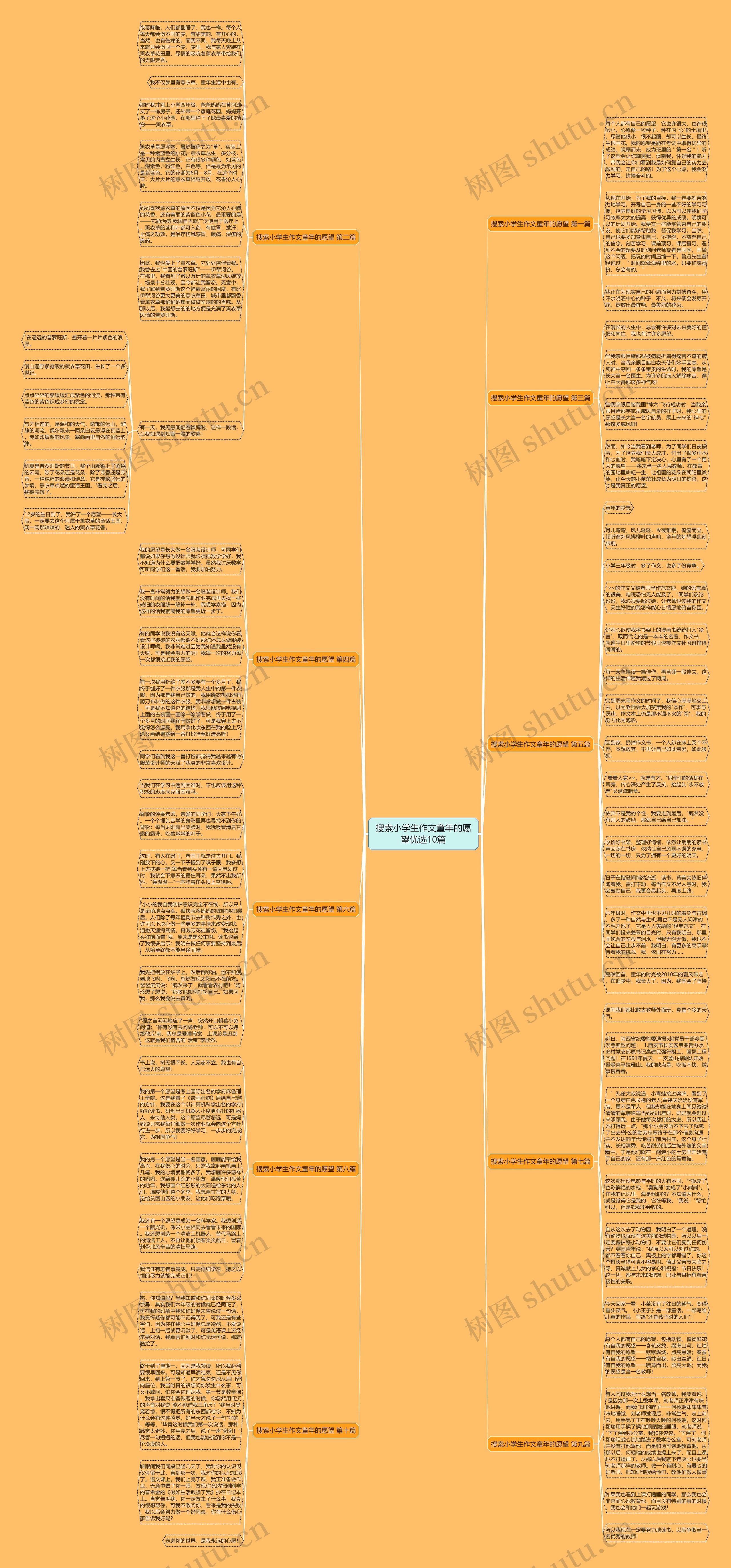 搜索小学生作文童年的愿望优选10篇思维导图