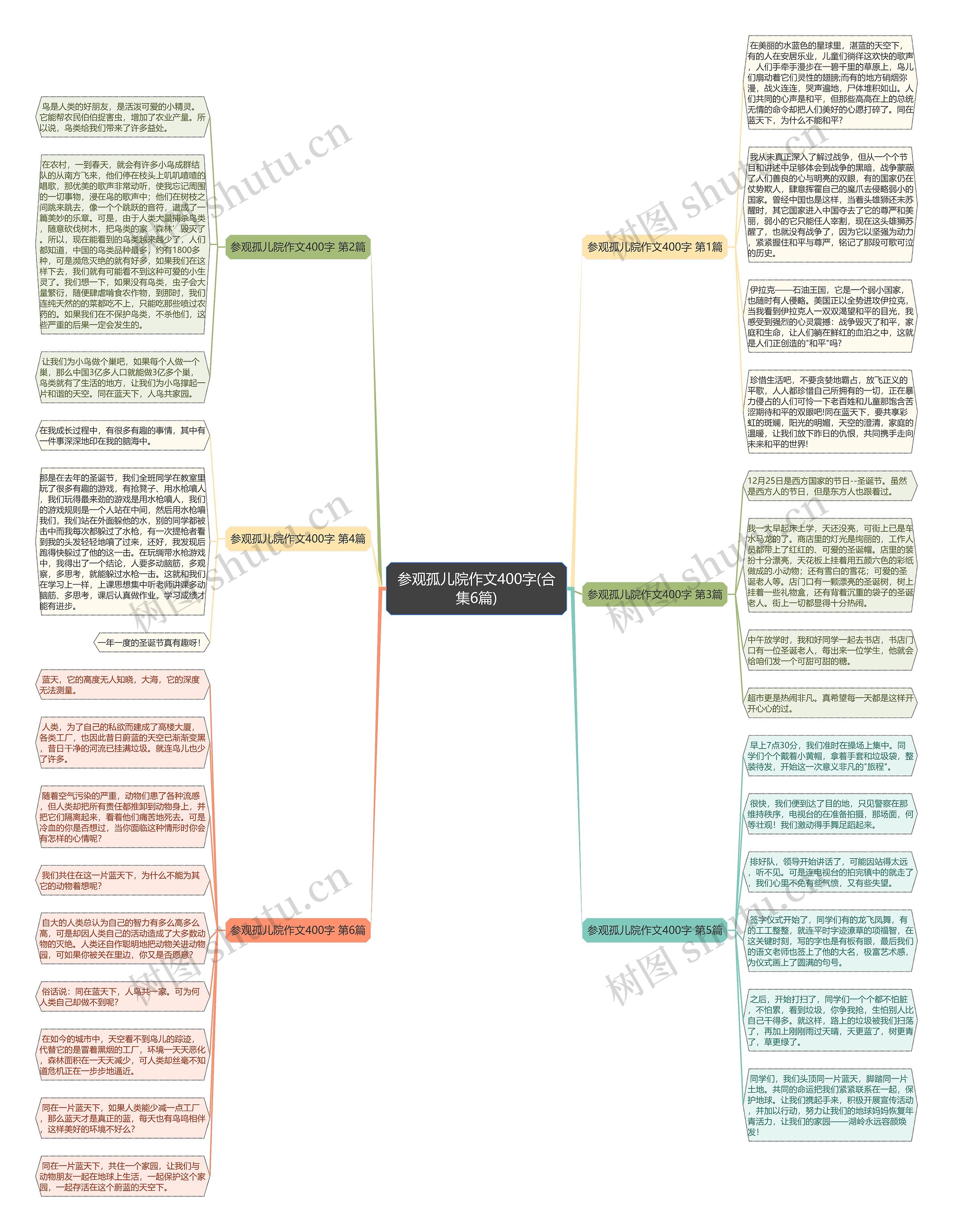 参观孤儿院作文400字(合集6篇)思维导图