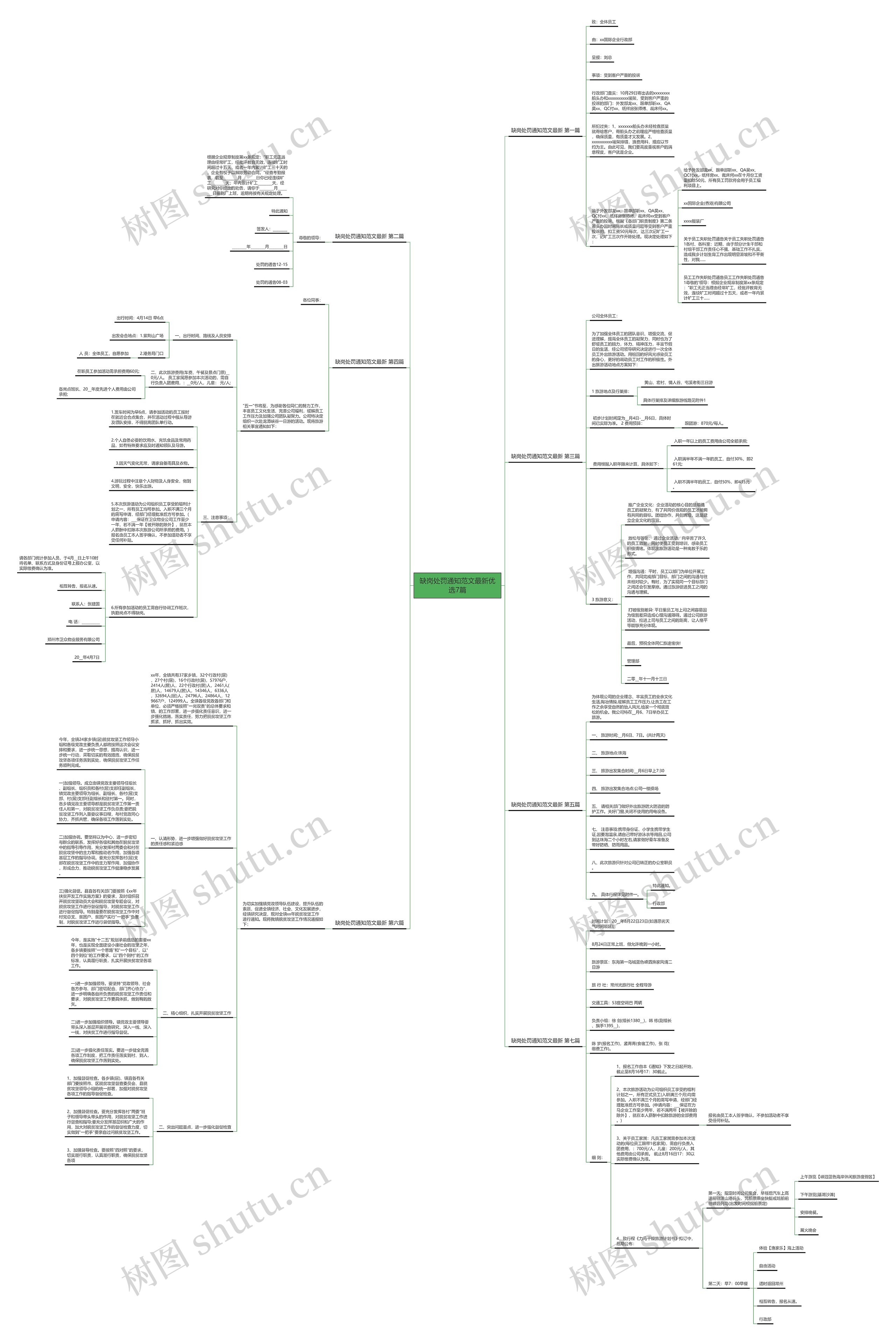 缺岗处罚通知范文最新优选7篇 缺岗处罚通知范文最新优选7篇