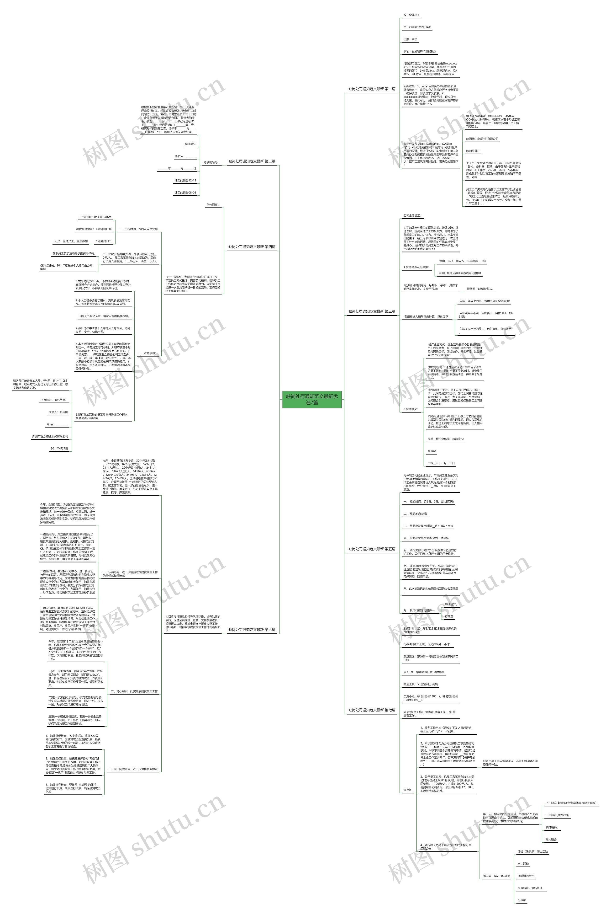 缺岗处罚通知范文最新优选7篇思维导图