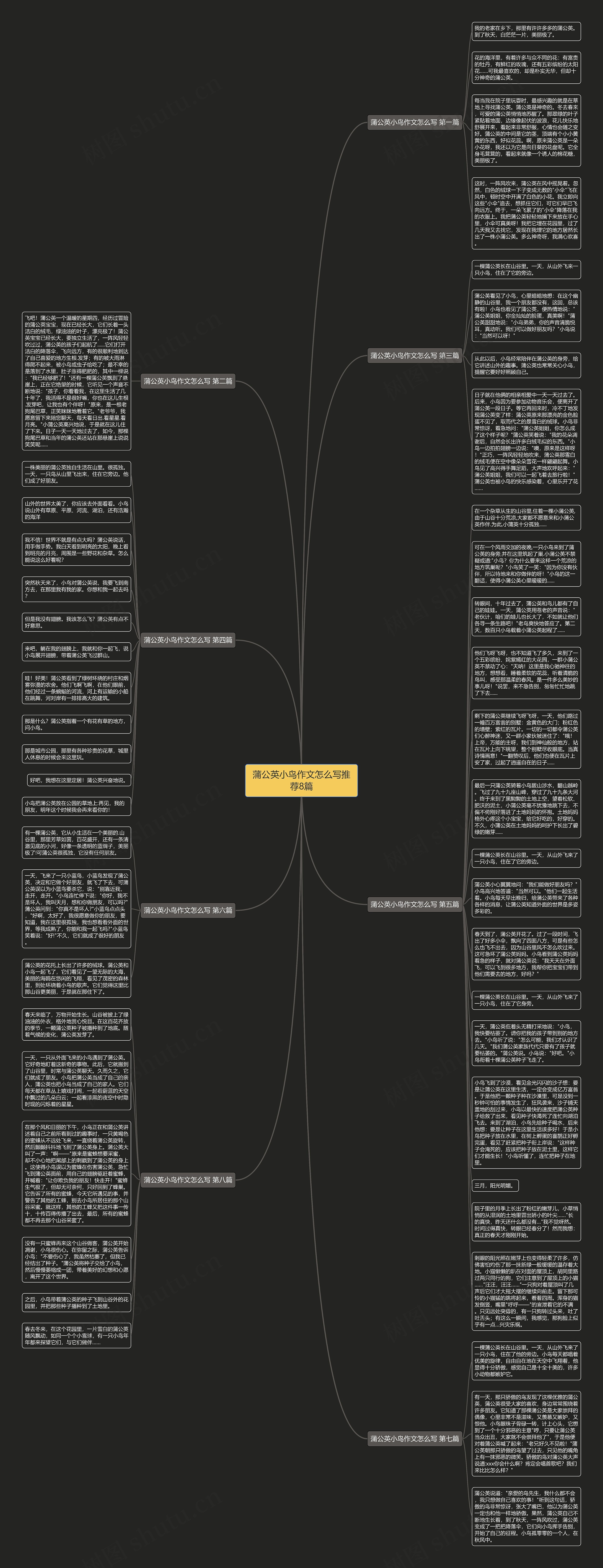 蒲公英小鸟作文怎么写推荐8篇思维导图
