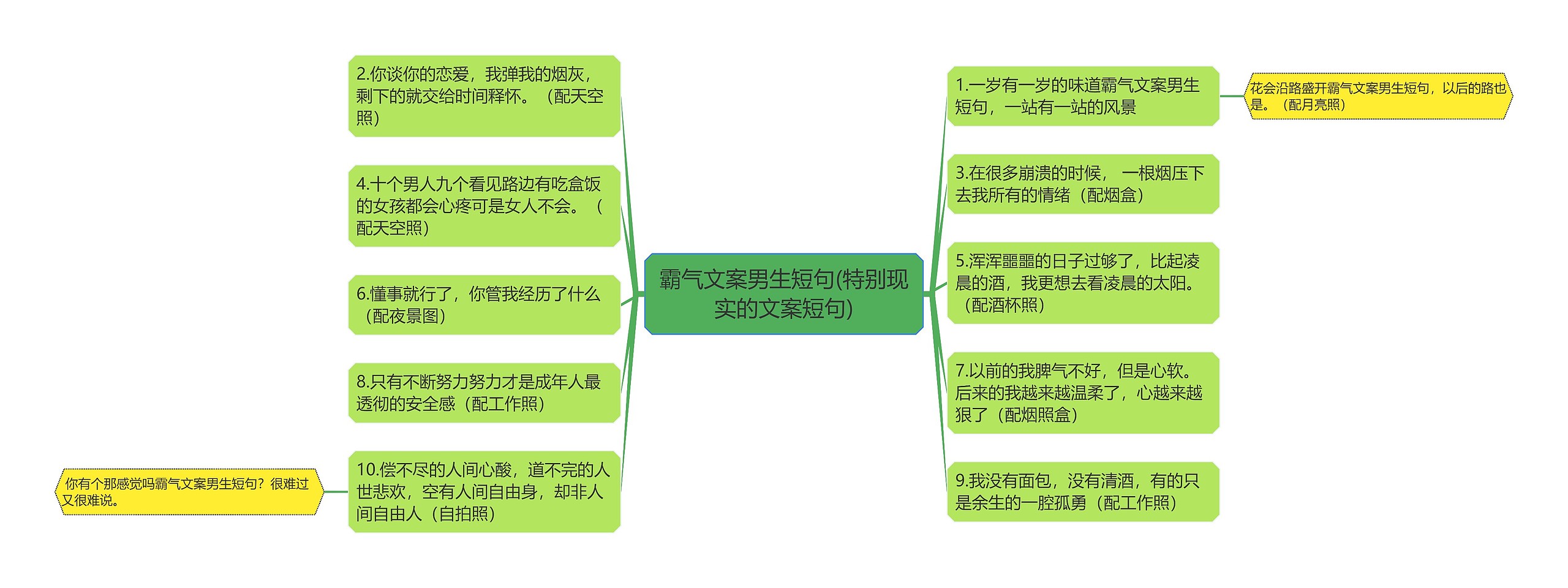 霸气文案男生短句(特别现实的文案短句)思维导图