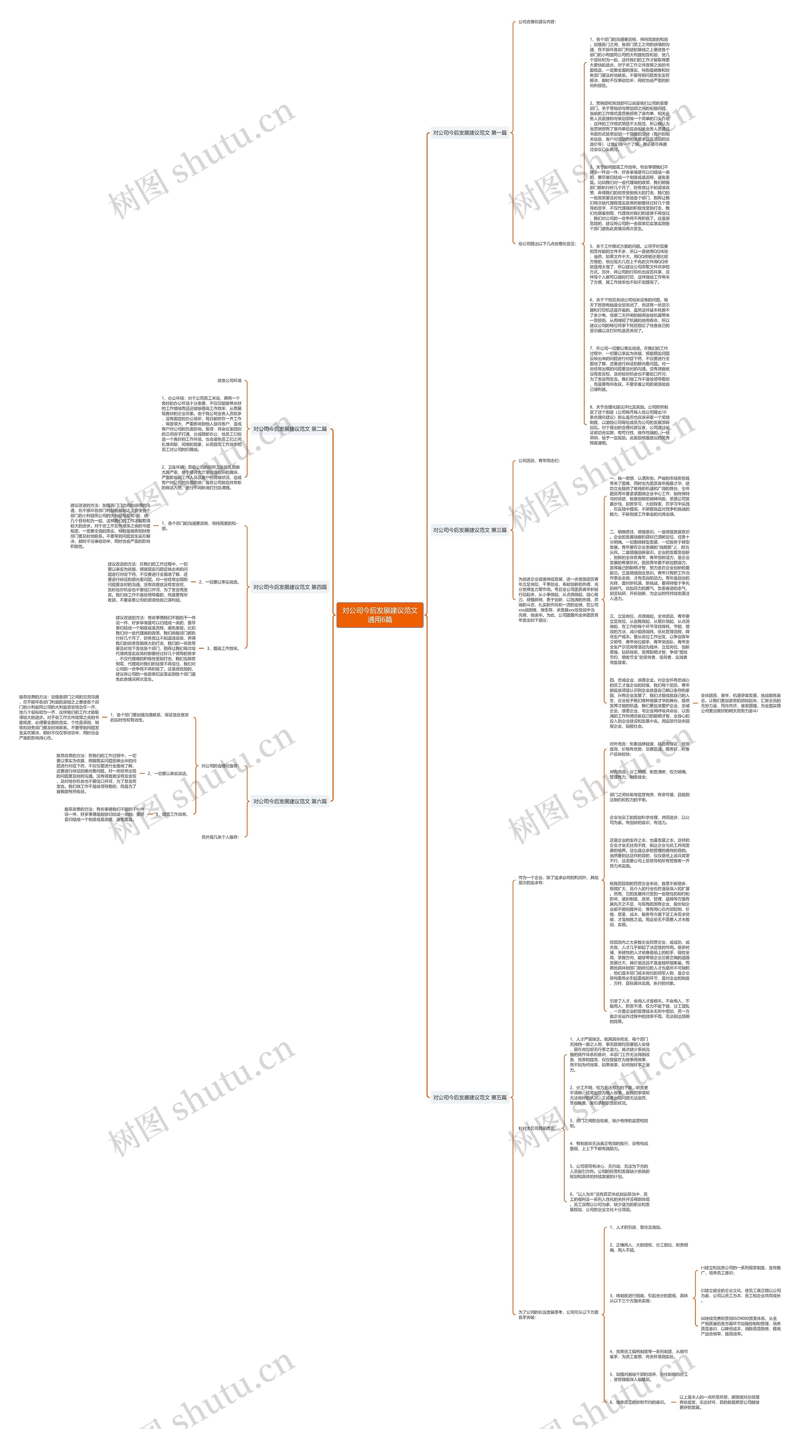 对公司今后发展建议范文通用6篇思维导图