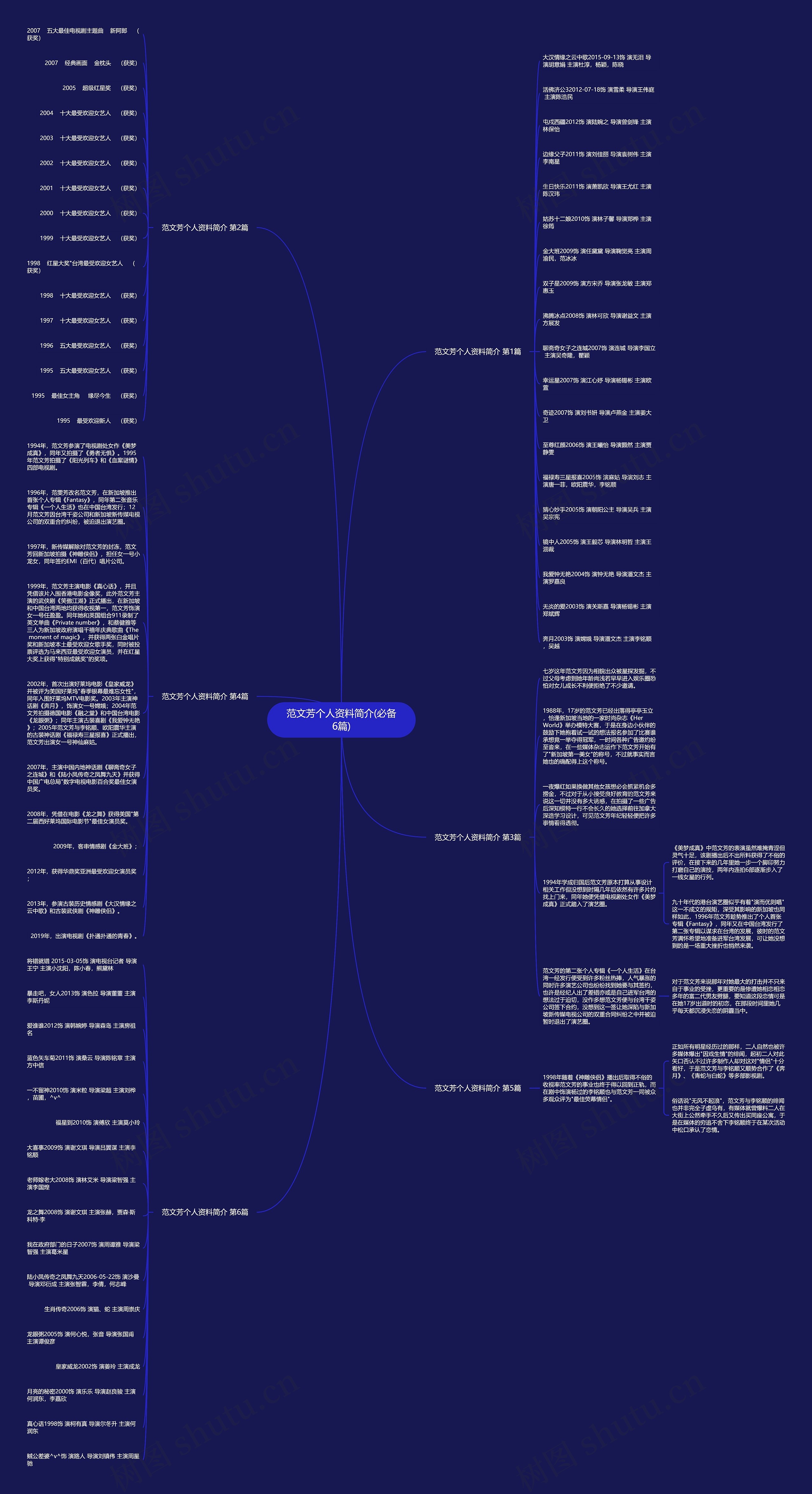 范文芳个人资料简介(必备6篇) 范文芳个人资料简介(必备6篇)