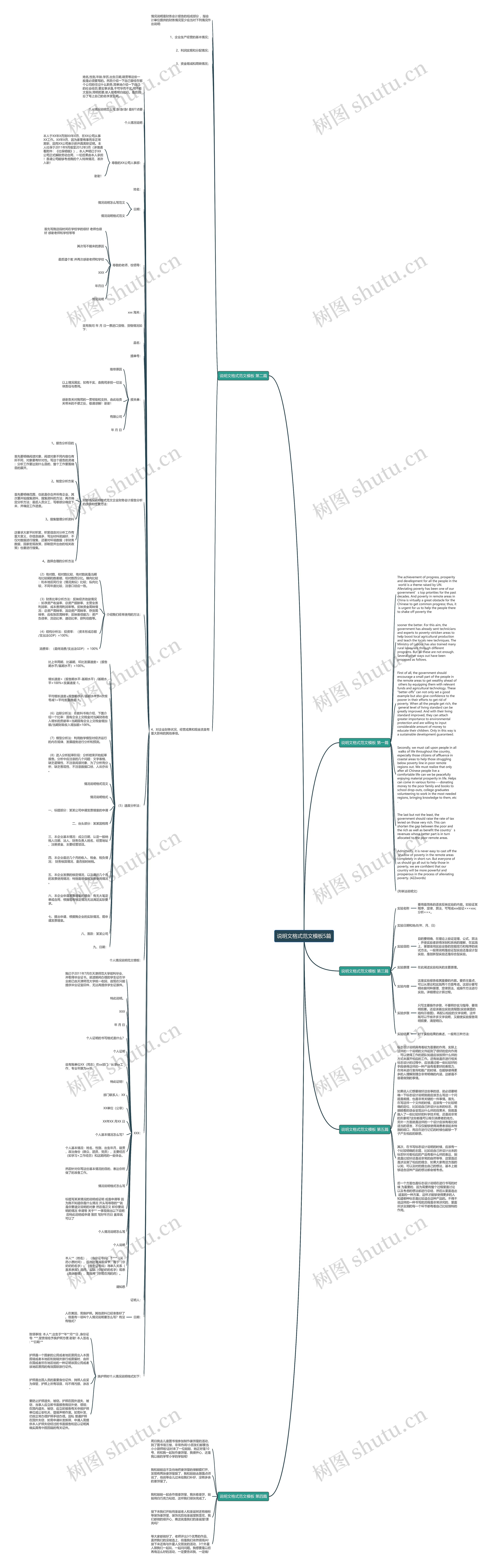 说明文格式范文5篇思维导图