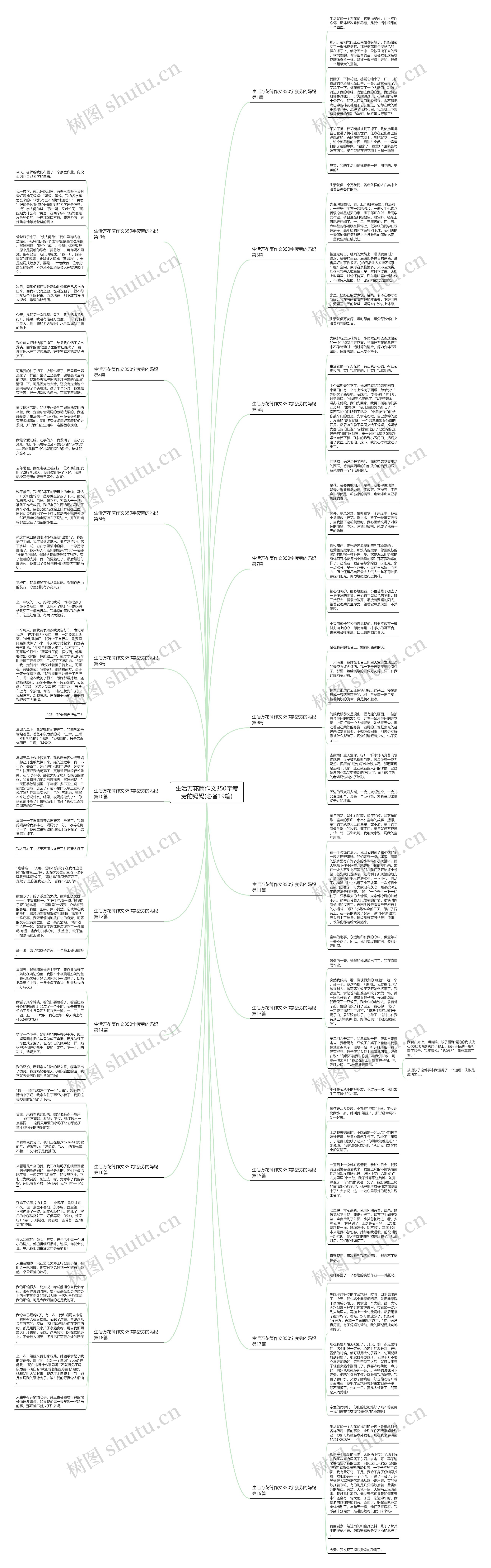 生活万花筒作文350字疲劳的妈妈(必备19篇)思维导图