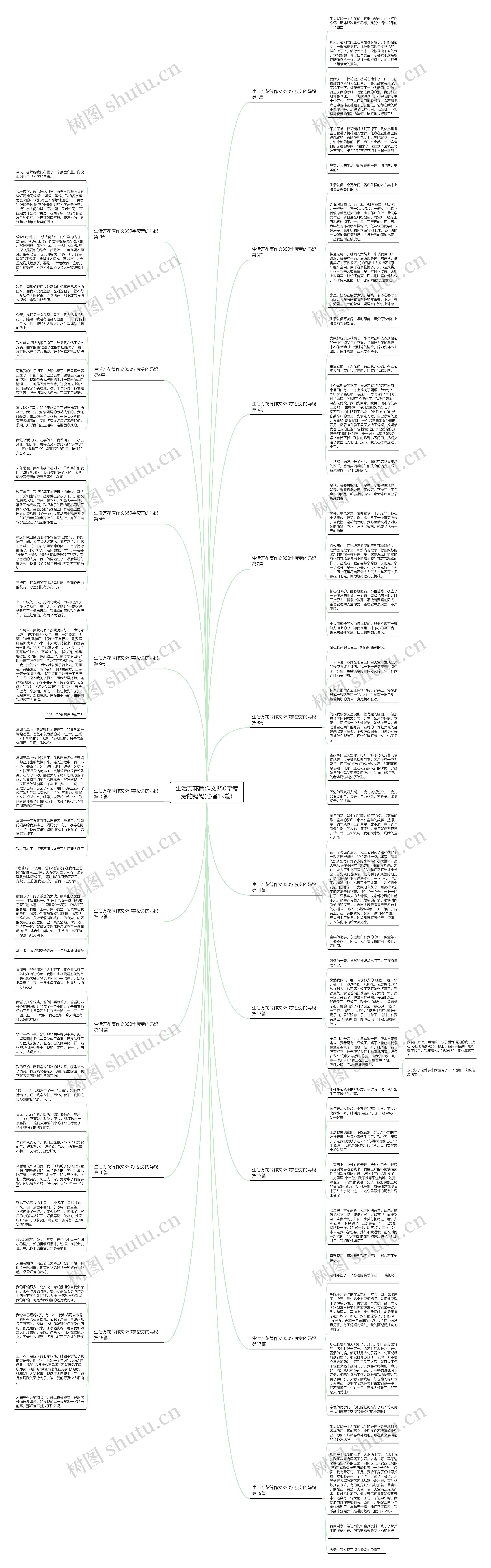 生活万花筒作文350字疲劳的妈妈(必备19篇) 生活万花筒作文350字疲劳的妈妈(必备19篇)
