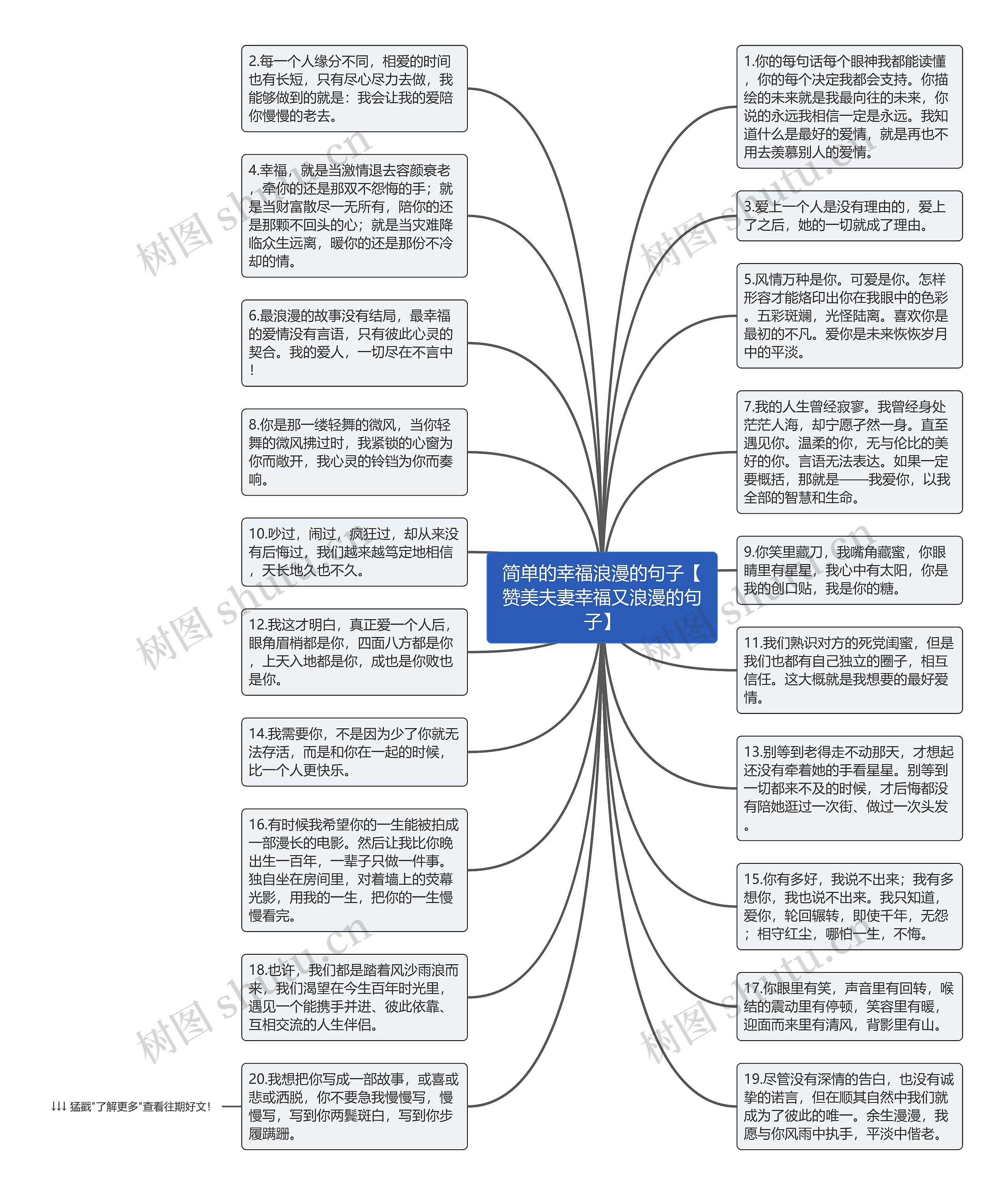 简单的幸福浪漫的句子【赞美夫妻幸福又浪漫的句子】思维导图