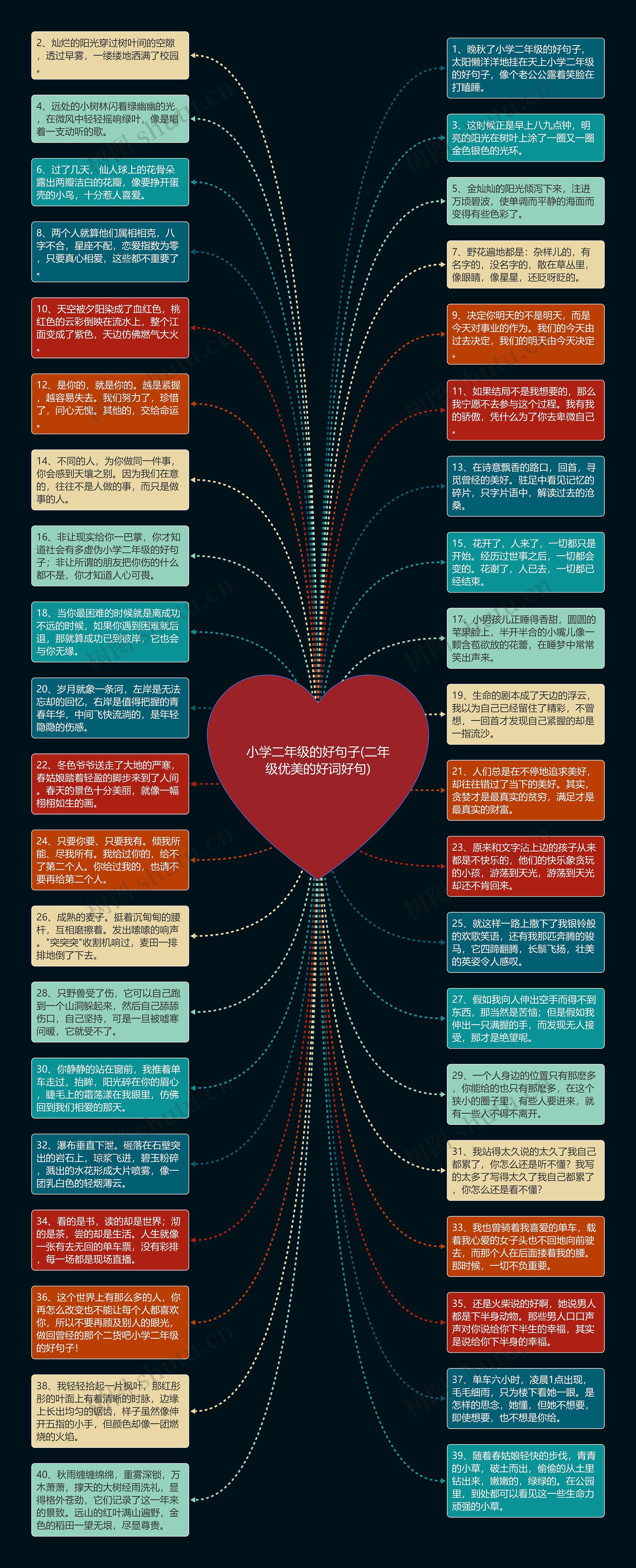 小学二年级的好句子(二年级优美的好词好句)思维导图