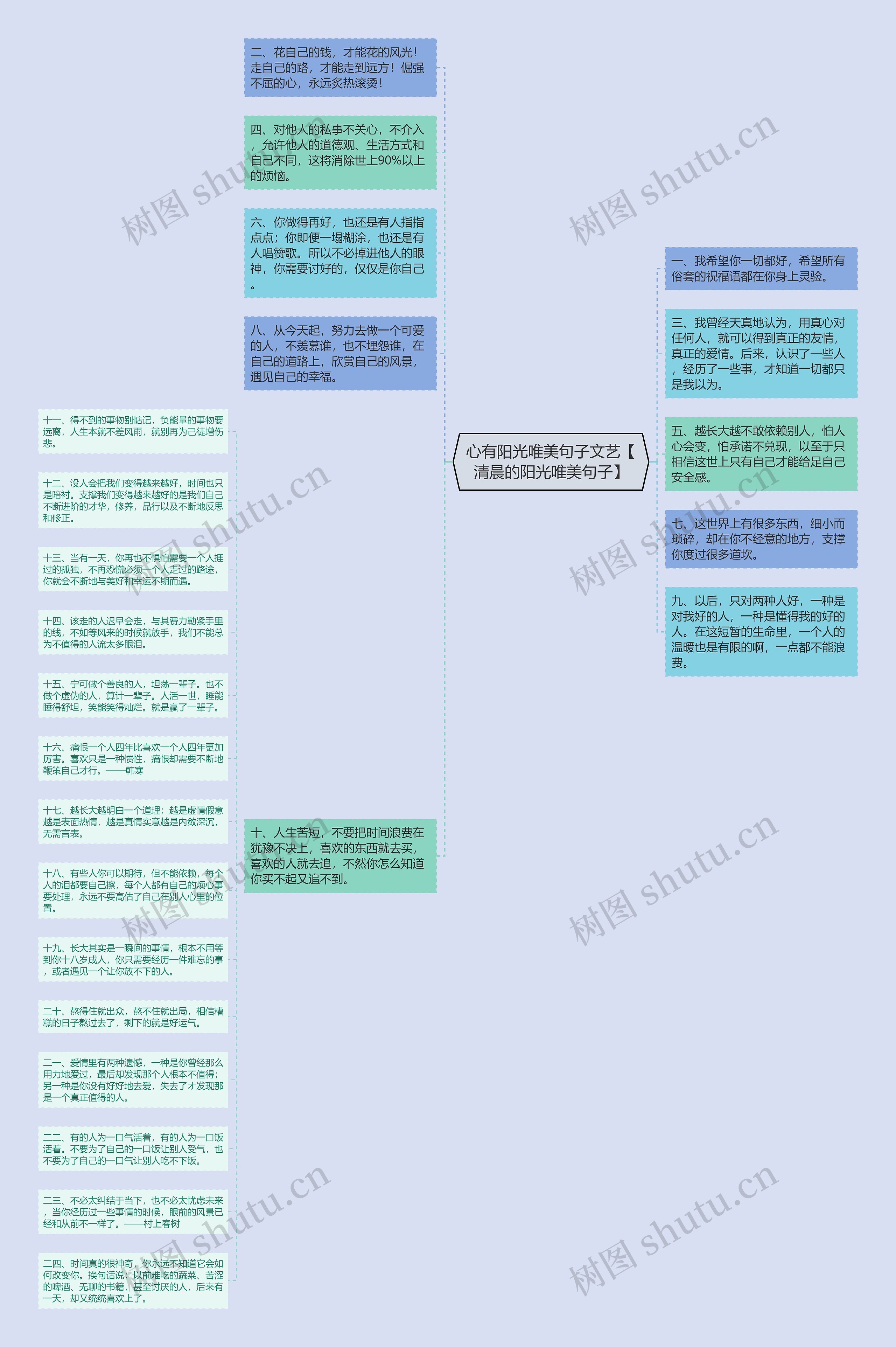 心有阳光唯美句子文艺【清晨的阳光唯美句子】思维导图