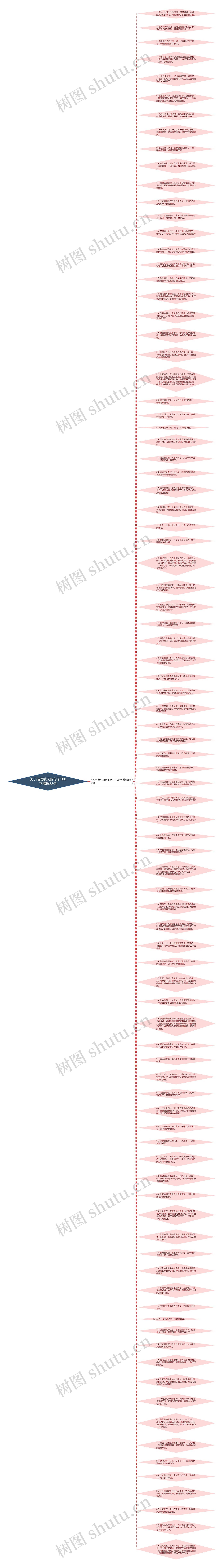 关于描写秋天的句子100字精选88句思维导图