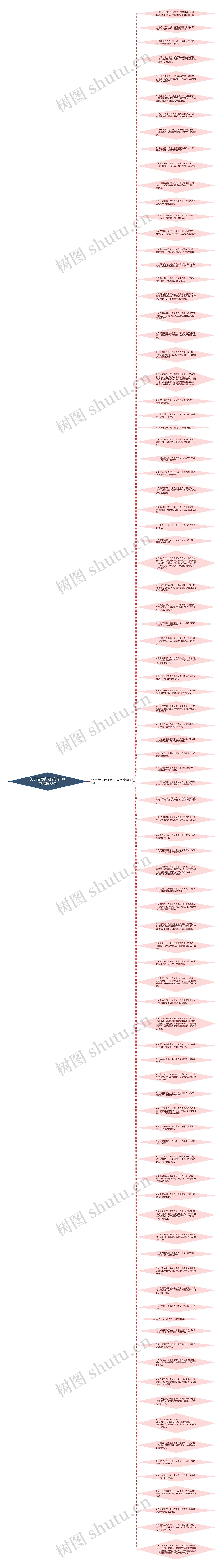 关于描写秋天的句子100字精选88句思维导图高清图 关于描写秋天的句子100字精选88句思维导图