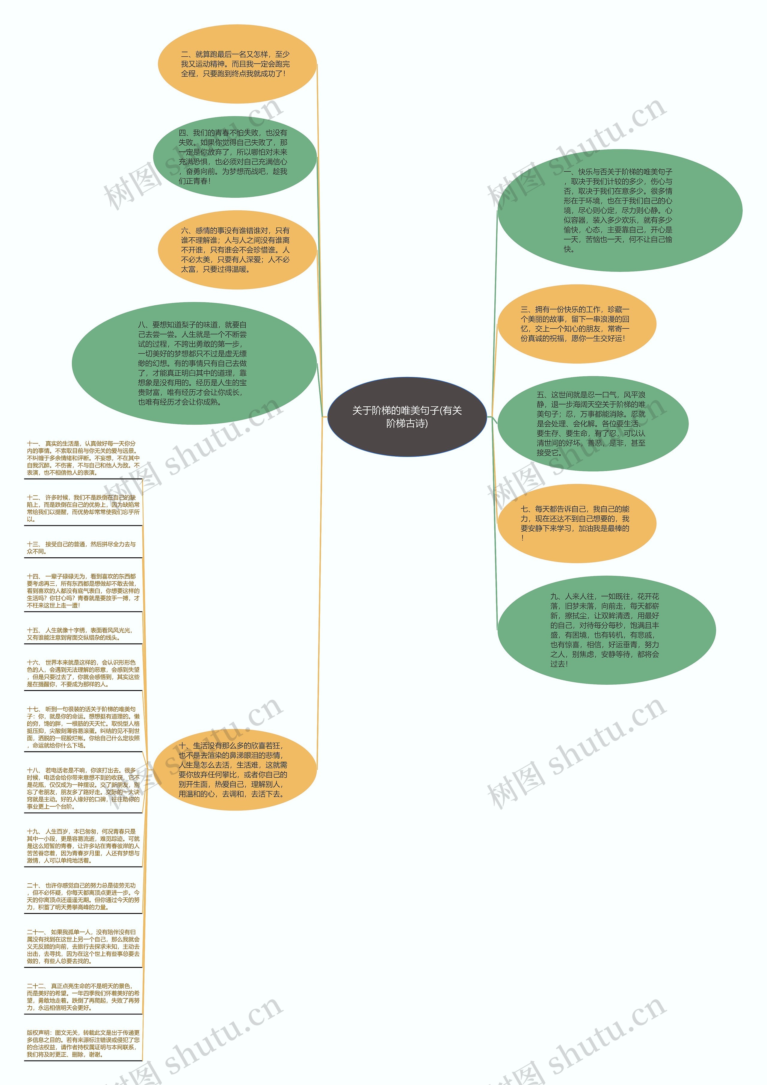 关于阶梯的唯美句子(有关阶梯古诗)思维导图高清图 关于阶梯的唯美句子(有关阶梯古诗)思维导图