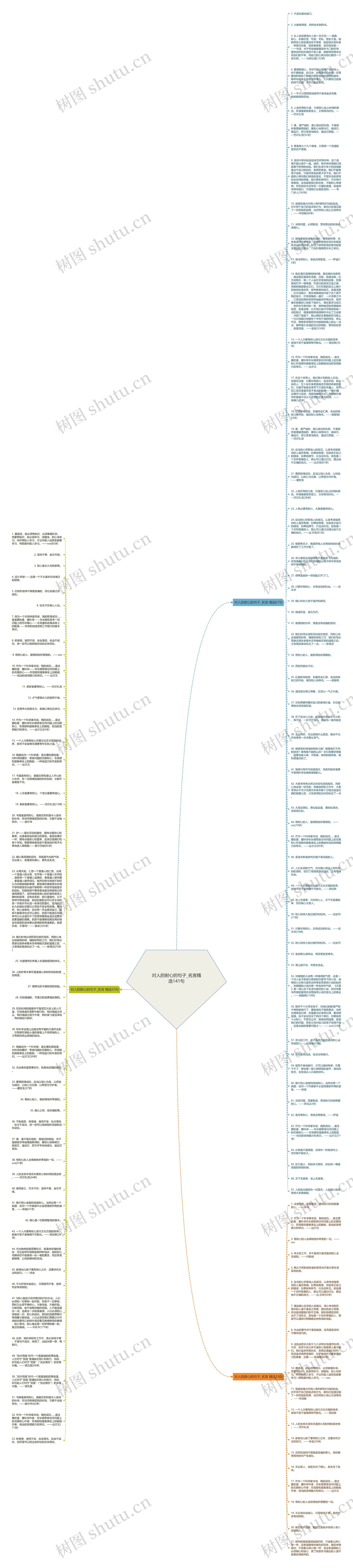 对人的耐心的句子_名言精选141句思维导图